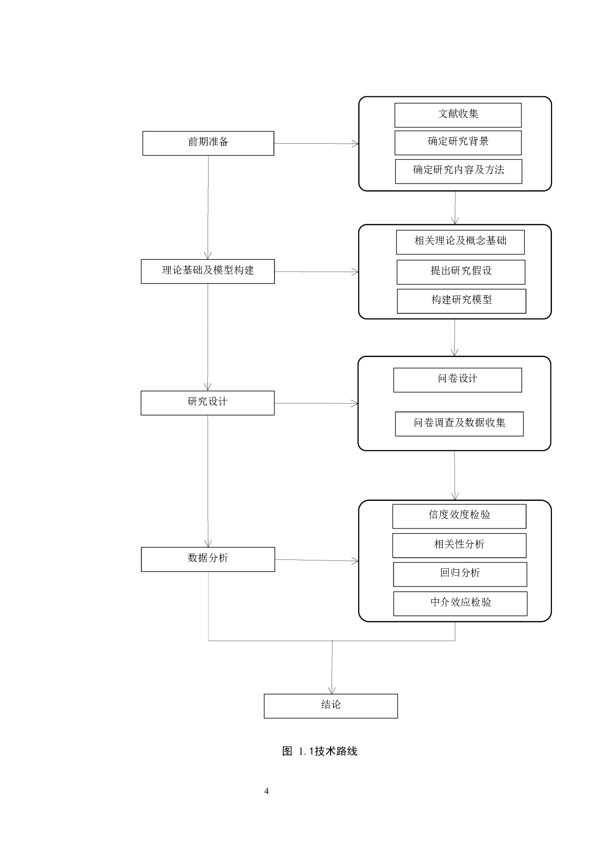 家长式领导与员工变革型组织公民行为：类亲情的中介作用-18537字.docx 第8页