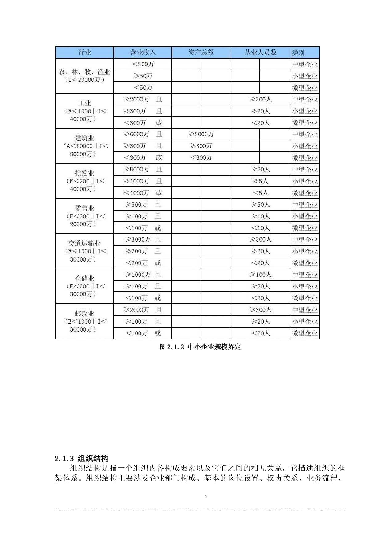 家族式管理对中小企业组织结构的影响&mdash;&mdash;以海口市美康达药业为例-16762字.doc 第10页