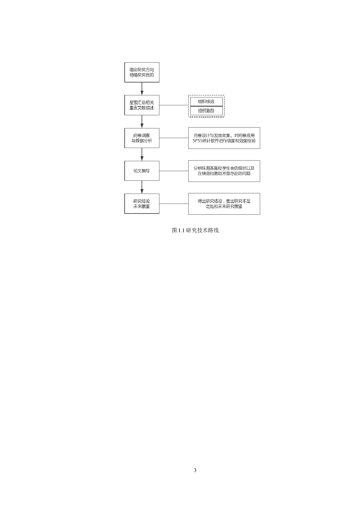 学生会改革背景下的组织绩效与激励问题研究-12780字.docx 第6页