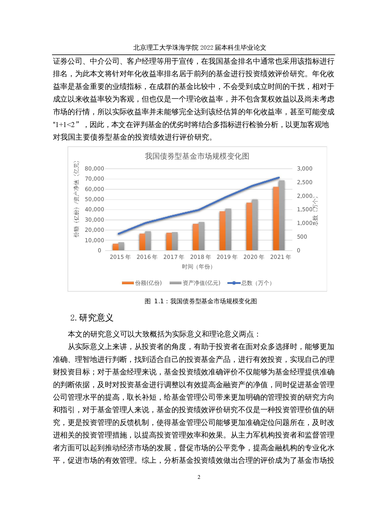 我国主要债券型基金投资绩效评价研究-19353字.docx 第7页