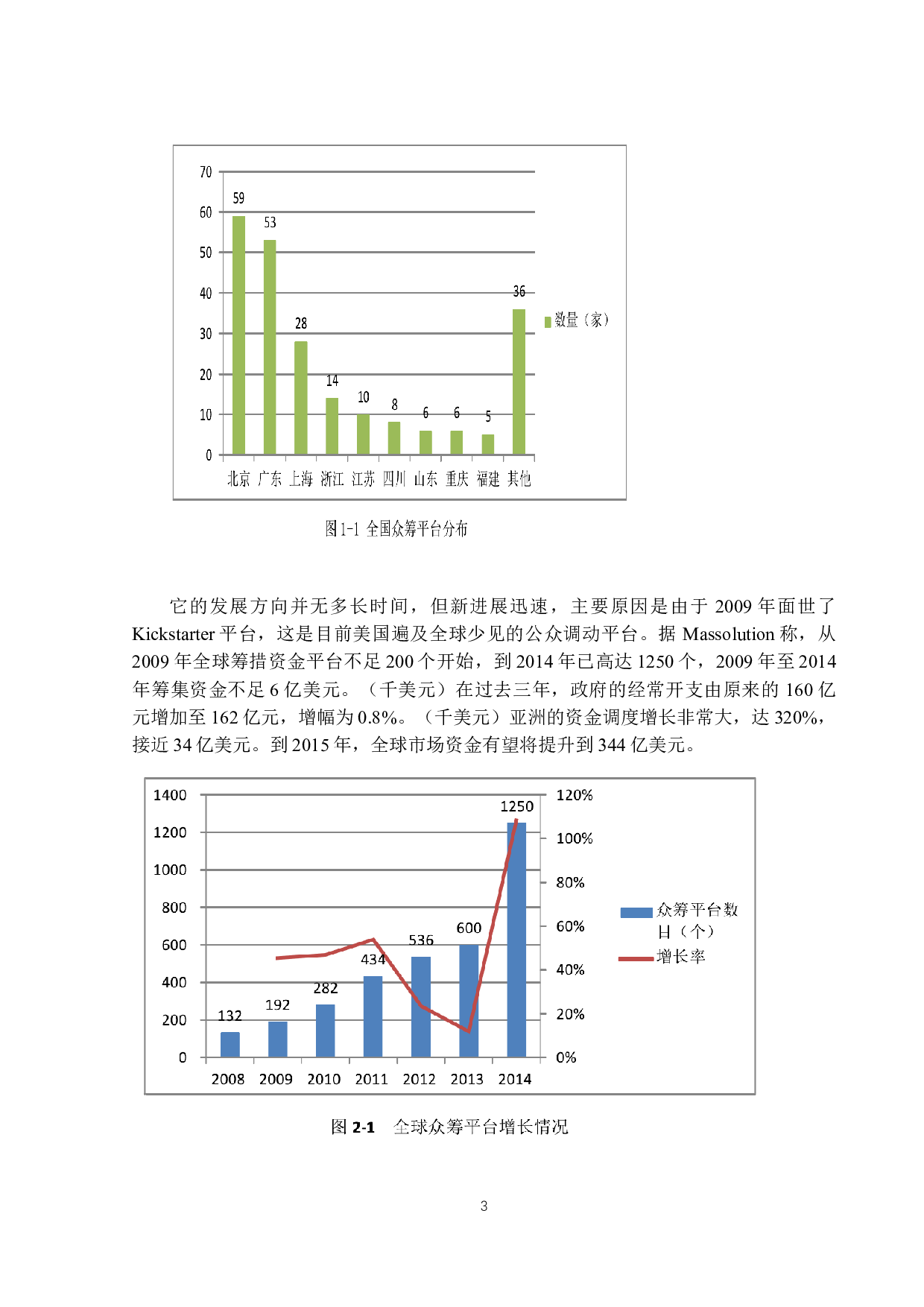 股权众筹的风险测量及控制研究-12954字.docx 第7页