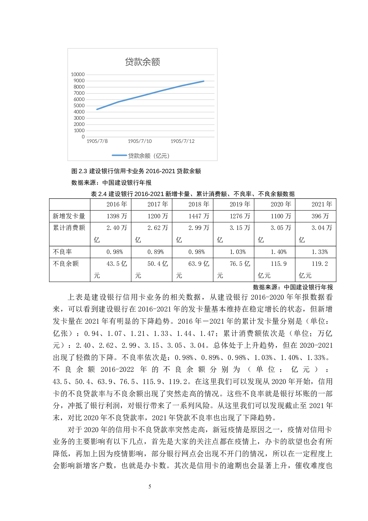 建设银行信用卡业务风险分析与防范对策-16017字.docx 第9页