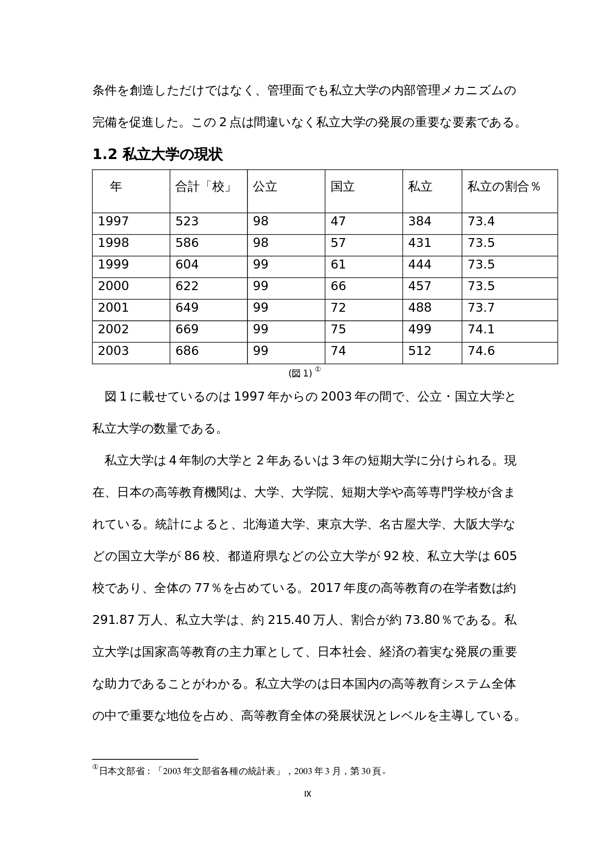 现代日本私立大学的发展与改革-14254字.docx 第9页