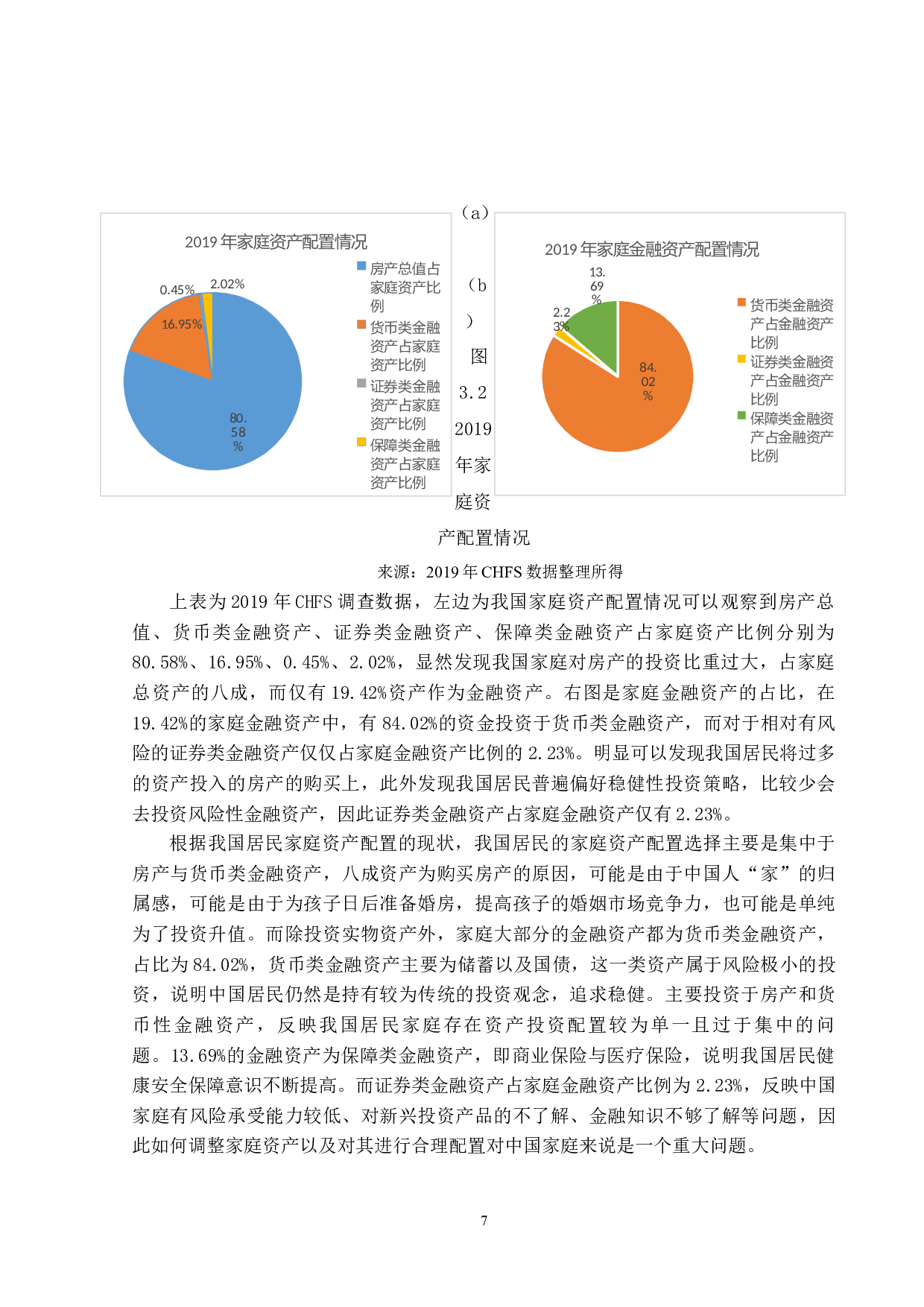 子女构成对家庭资产配置的影响-22841字.docx 第10页