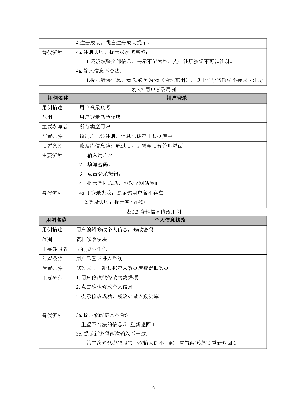 闲置物品交易平台的设计与实现-16472字.doc 第9页