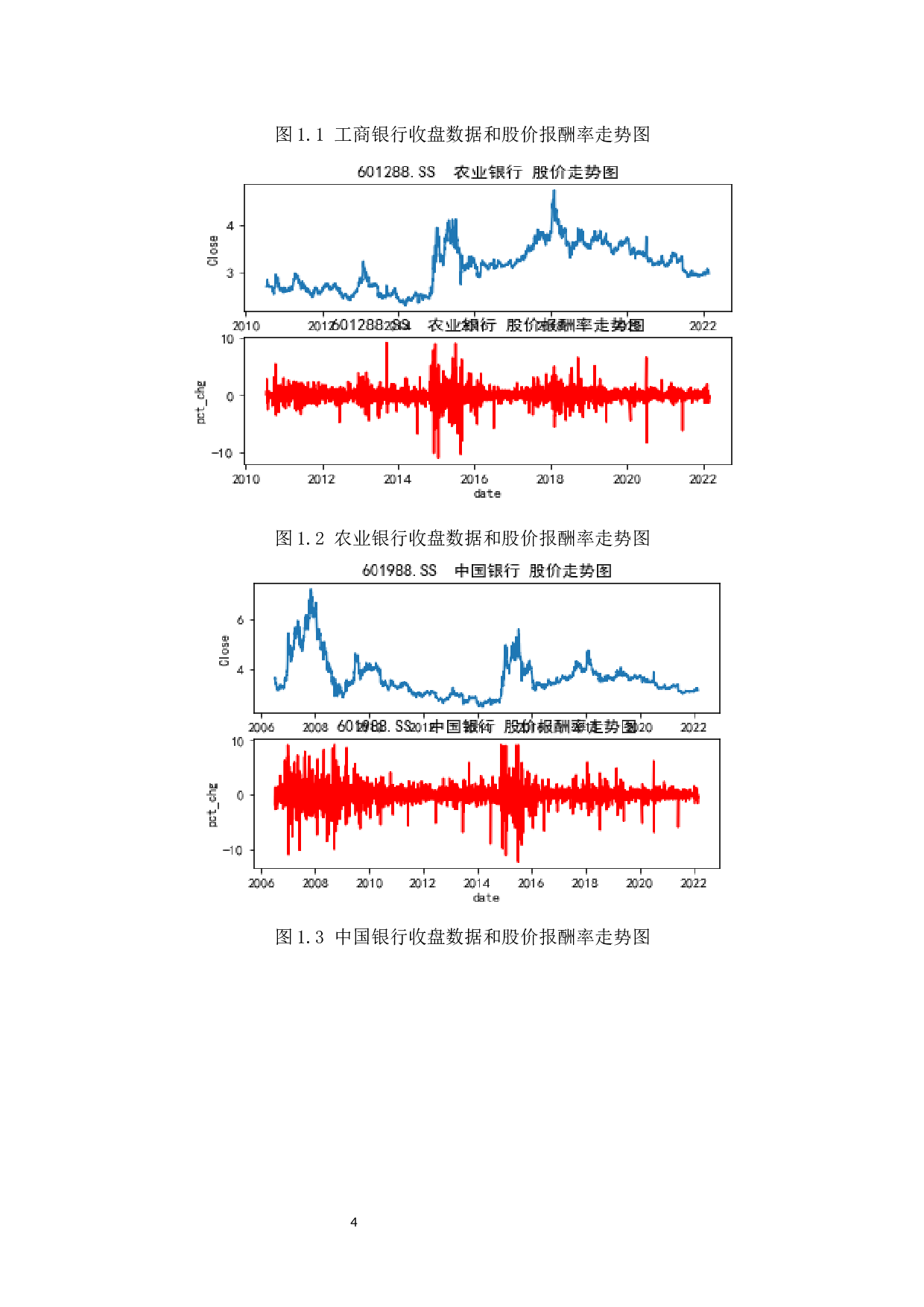 基于格兰杰因果关系检验模型分析股价报酬率联动性&mdash;&mdash;以中国五大银行为例-10468字.docx 第8页