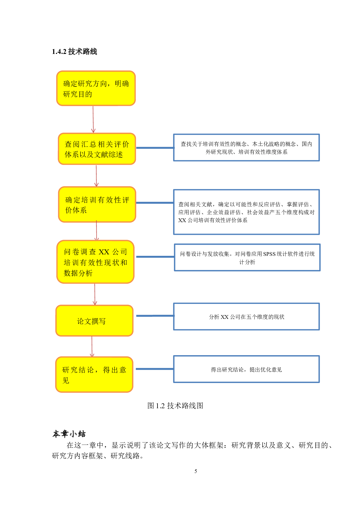 基于本土化战略的港资企业培训有效性的研究-14987字.docx 第9页