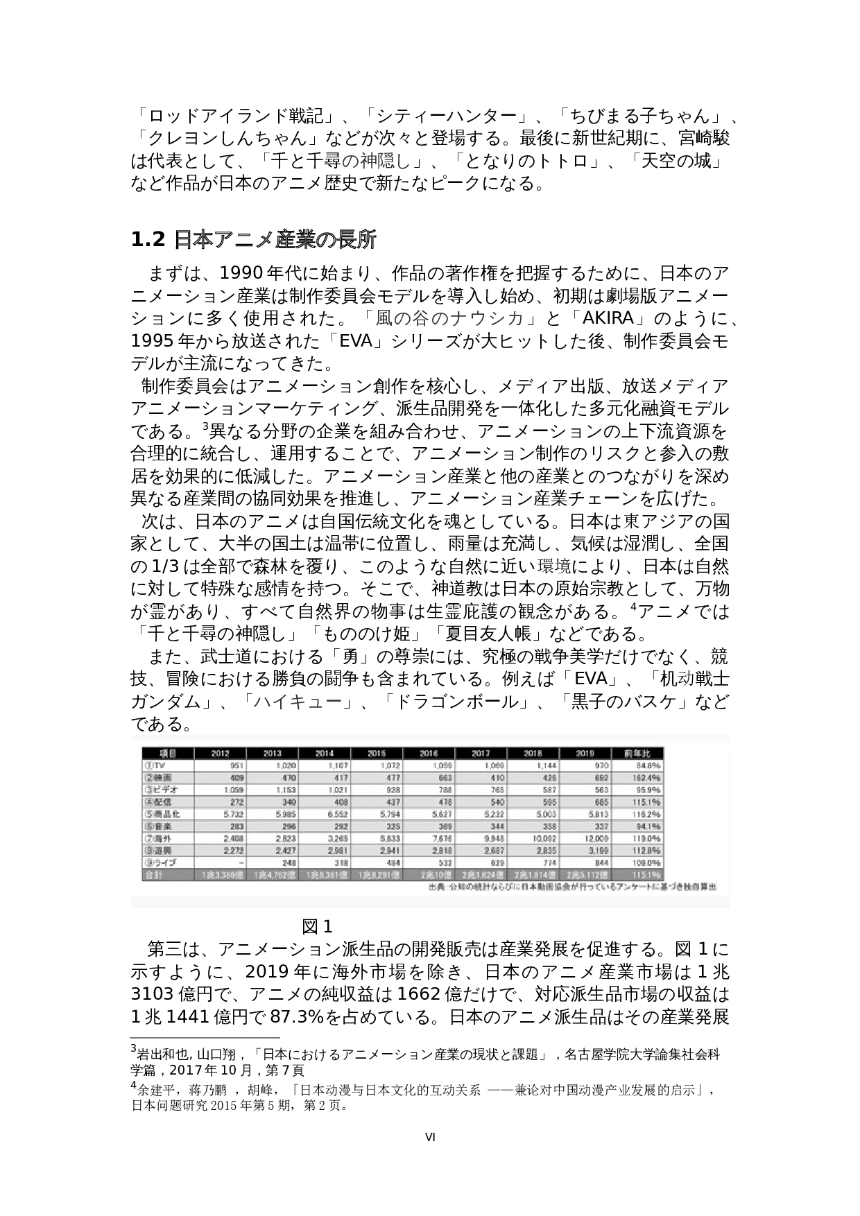 日本动漫产业影响下的中国动漫产业发展-15147字.doc 第6页