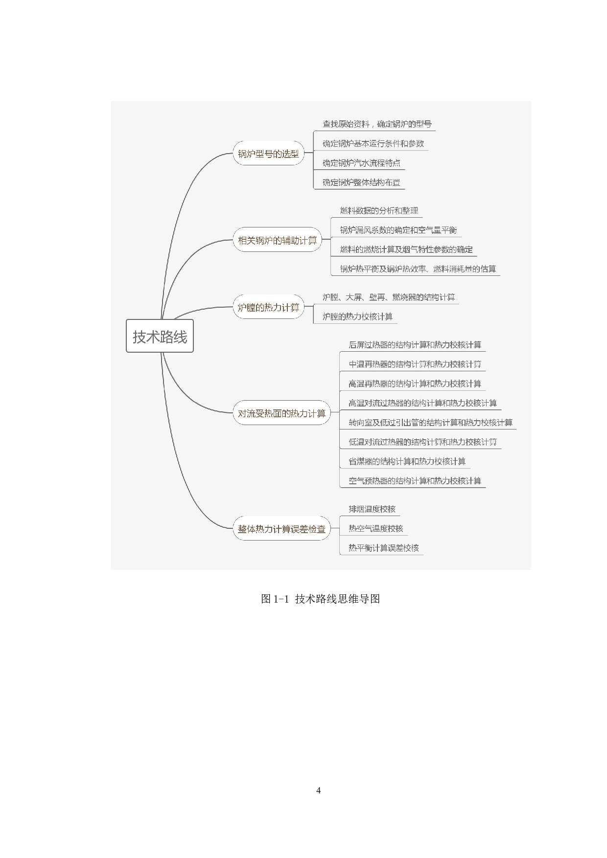 1025th平顶山烟煤燃煤锅炉热设计-43553字.docx 第9页