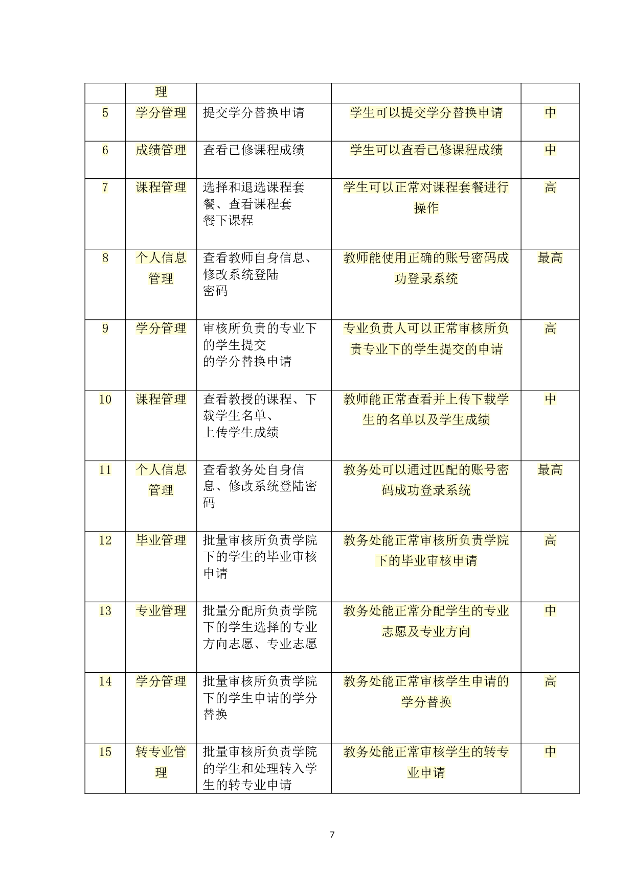 自动化测试工具UFT在学程信息管理系统中的应用-10663字.doc 第10页