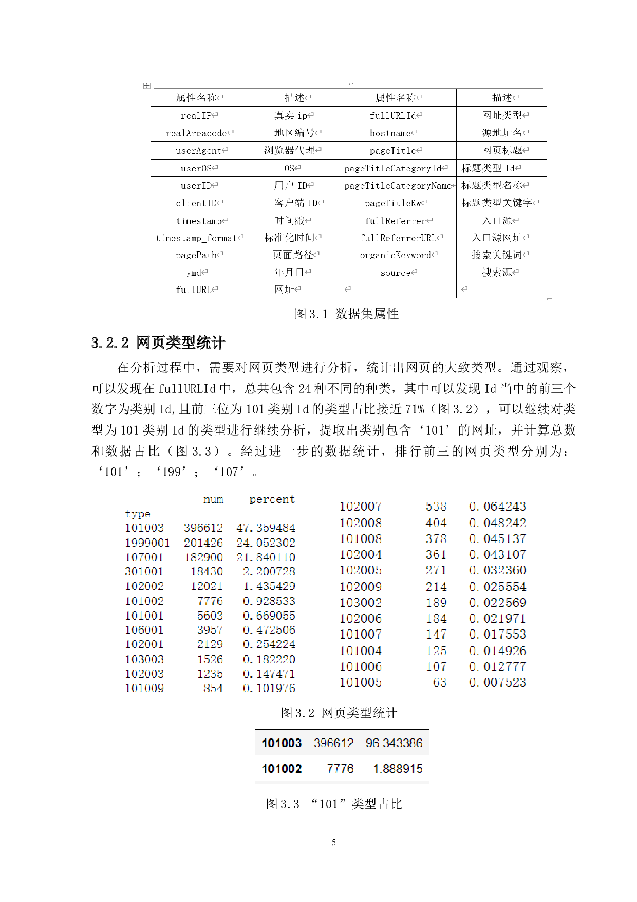 网站用户行为分析系统的设计与实现-14238字.docx 第9页