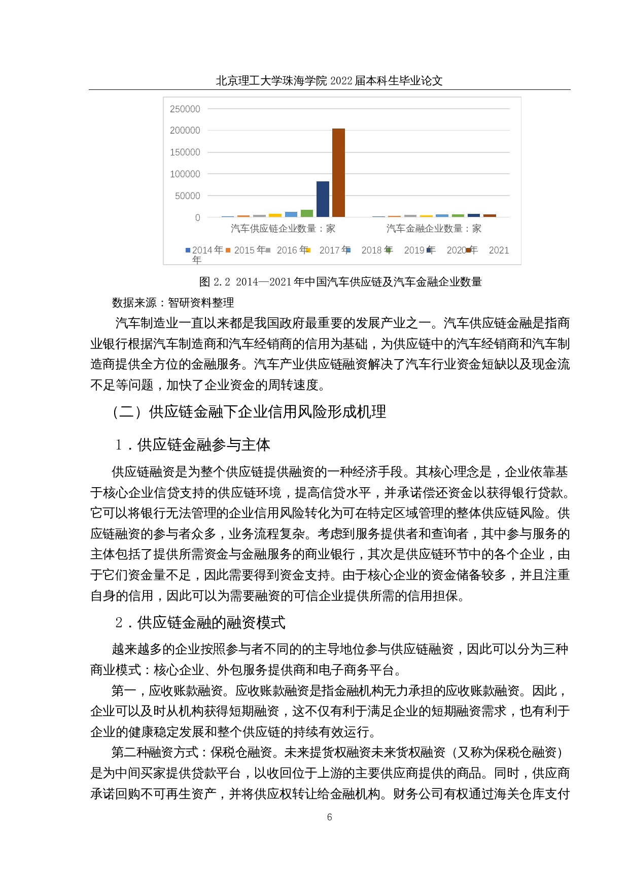 基于供应链金融的信用风险研究&mdash;&mdash;以汽车行业为例-14923字.docx 第10页