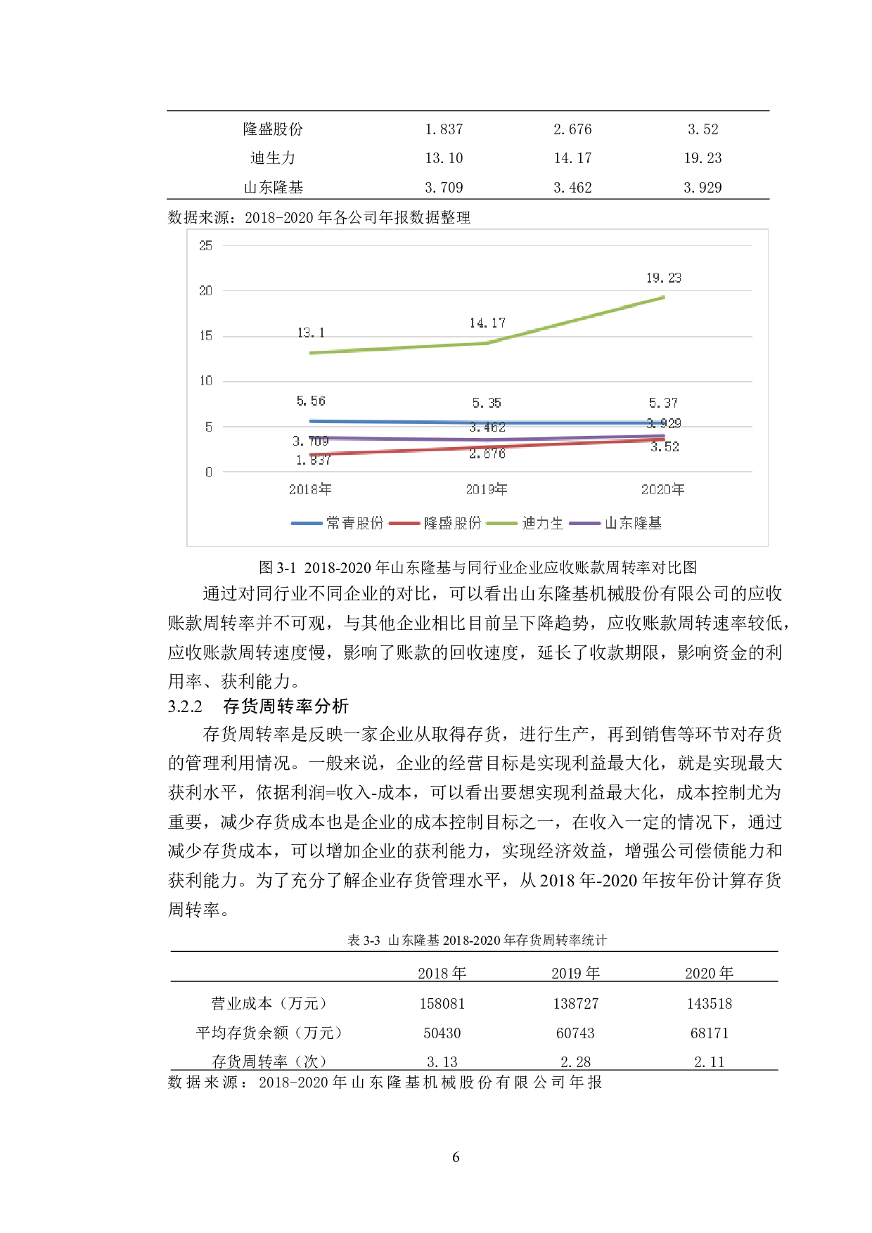 山东隆基机械股份有限公司公司营运能力分析-11863字.doc 第10页