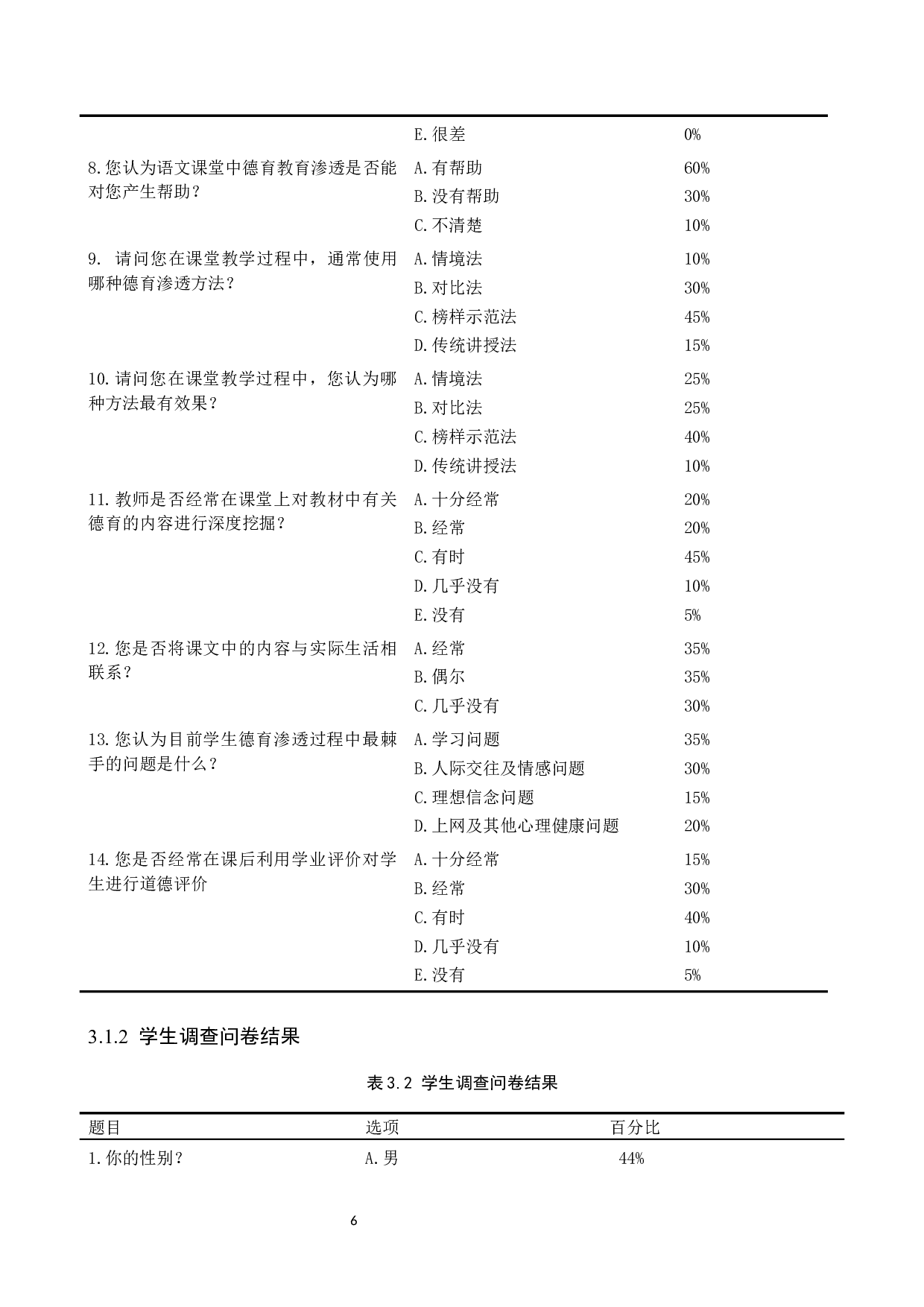 德育在小学语文教学中的渗透研究-13604字.docx 第10页