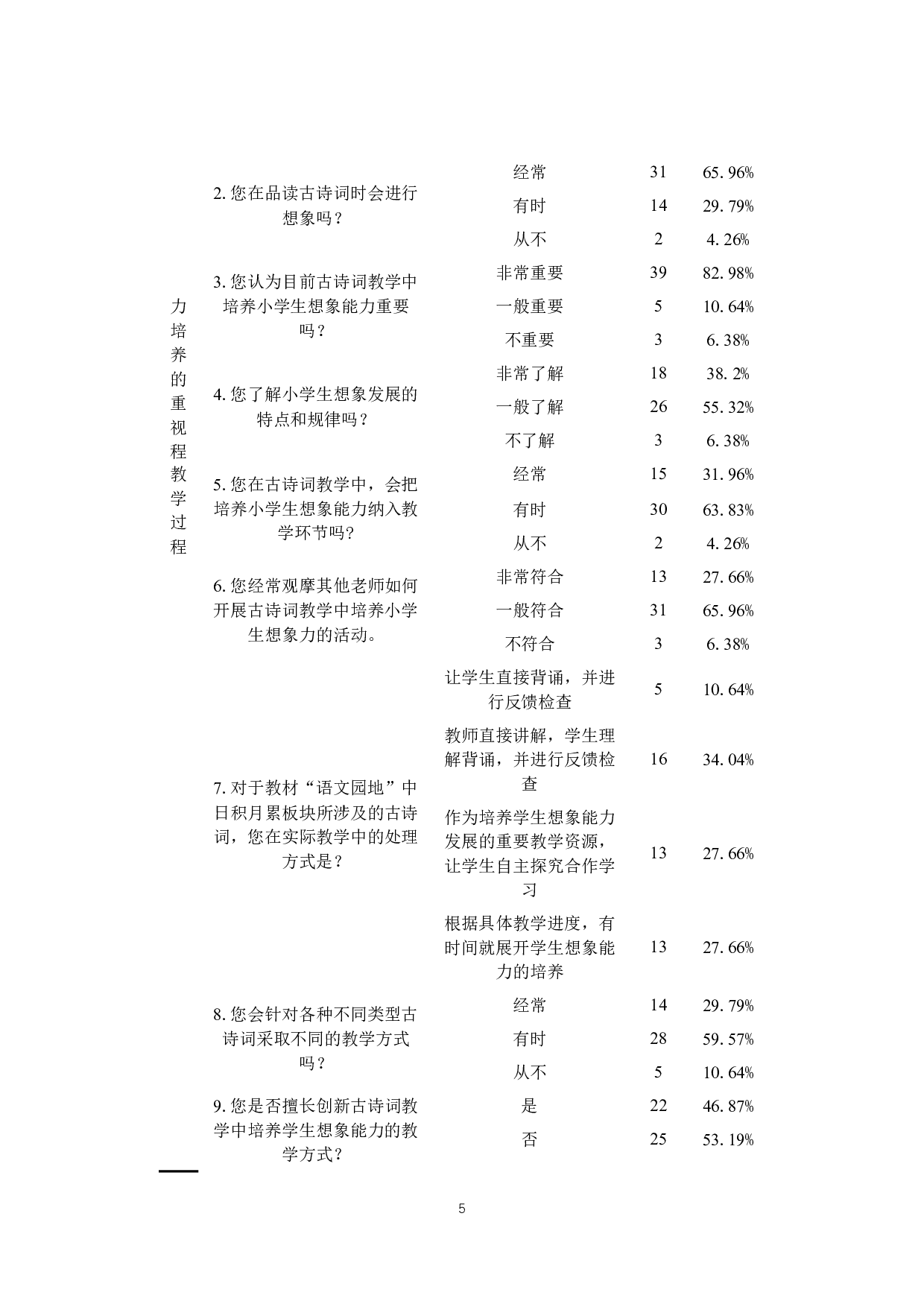 古诗词教学对小学生想象能力的培养研究-16387字.docx 第7页