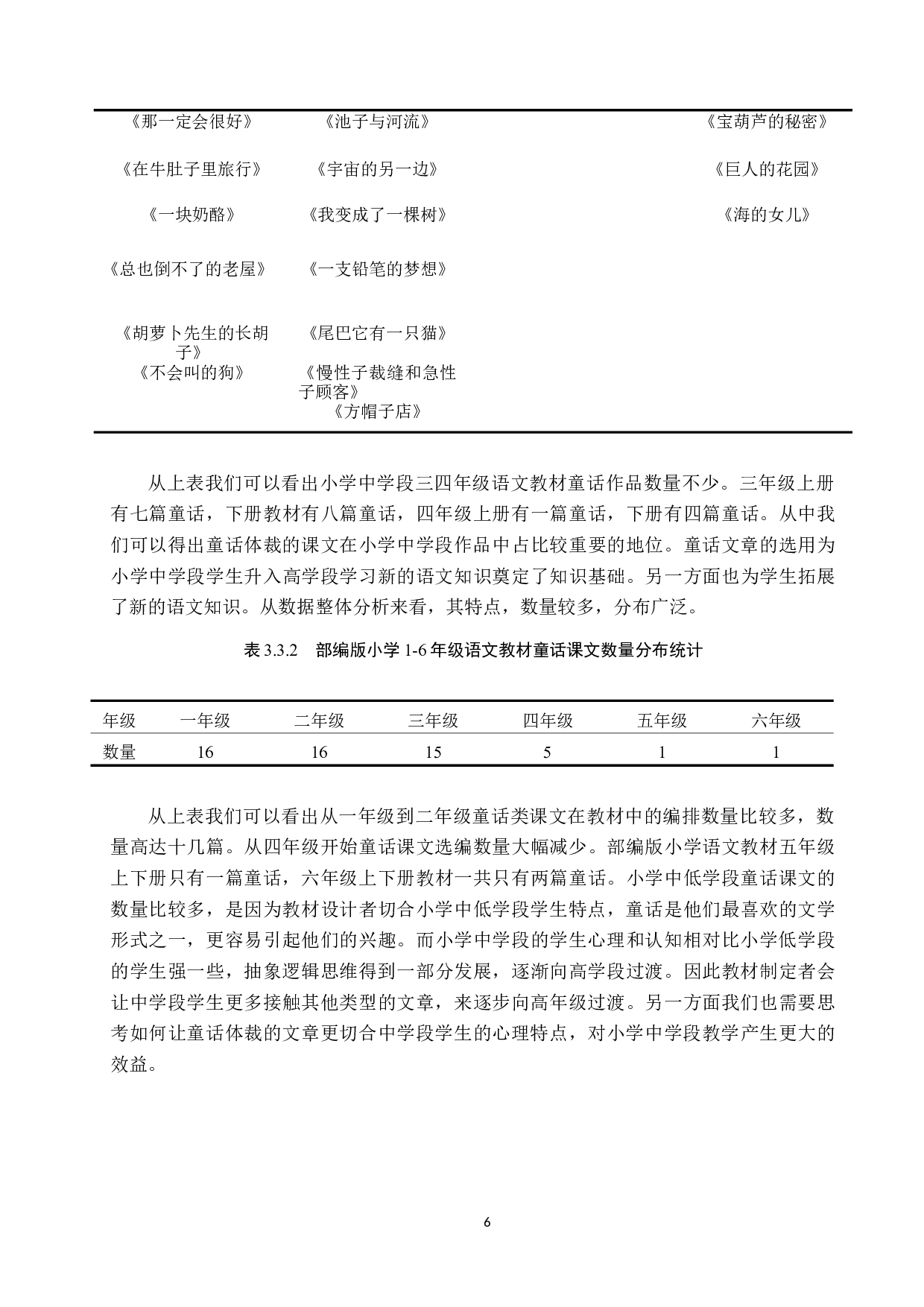 小学中学段语文教材中童话教学的策略研究-12575字.docx 第10页
