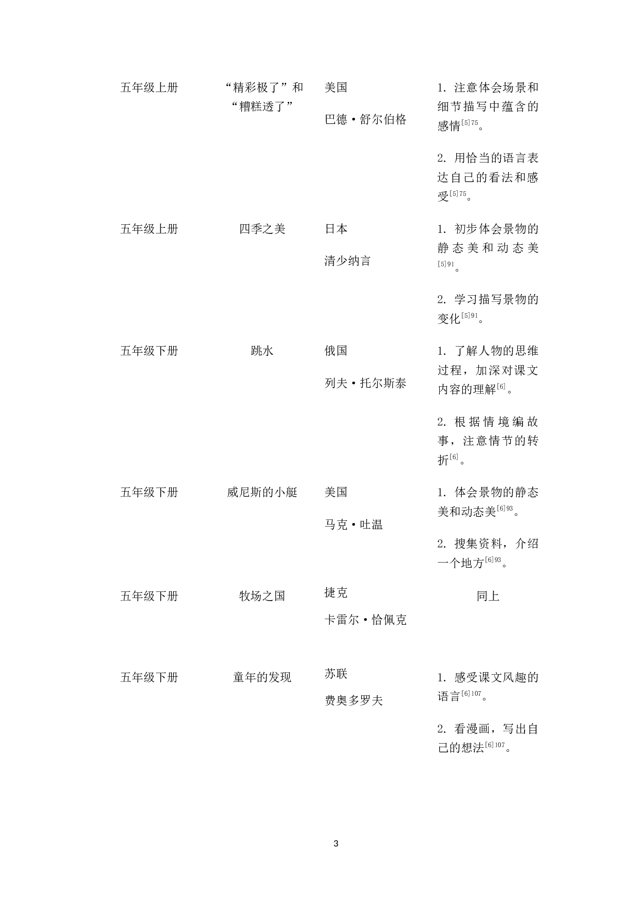 小学高年级外国文学作品的教学方法研究-13589字.docx 第6页