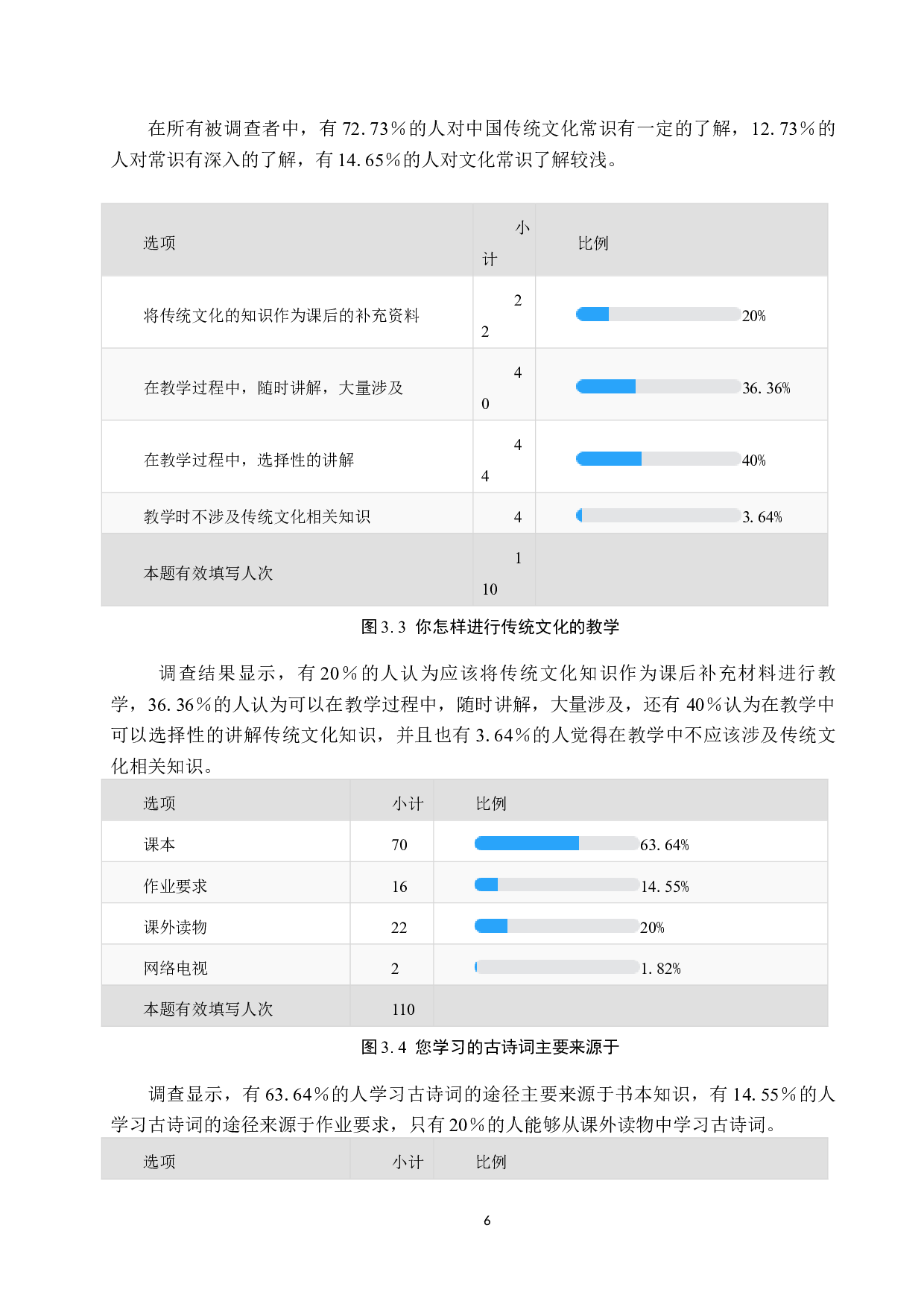 论古诗词教学对小学生传统文化审美能力的培养-13141字.docx 第9页