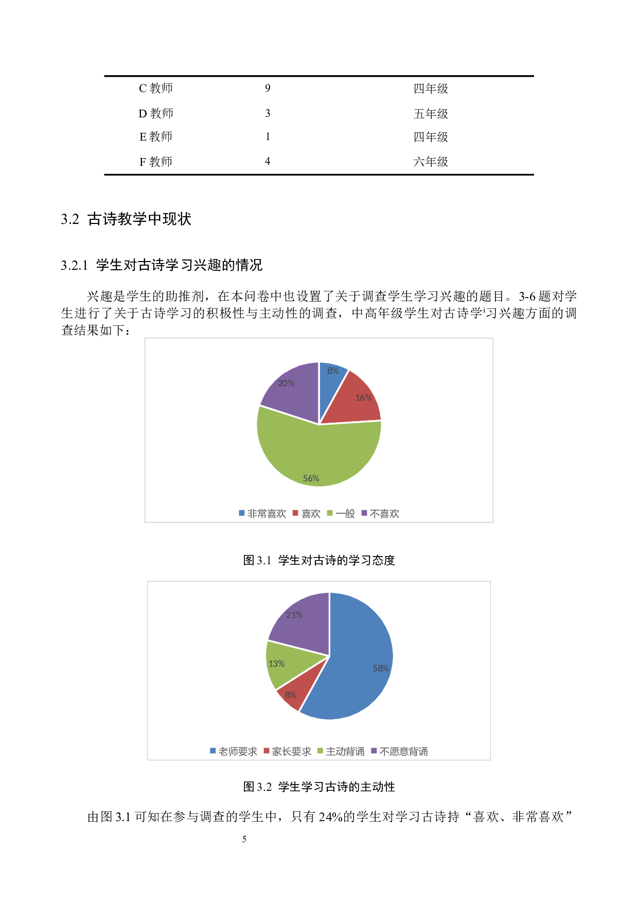 小学语文古诗教学策略研究-12363字.docx 第8页