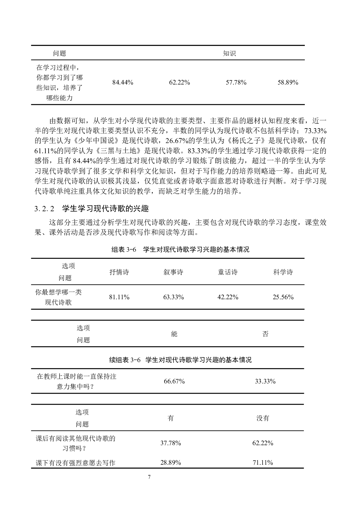 小学语文高学段现代诗歌教学研究-15397字.docx 第10页