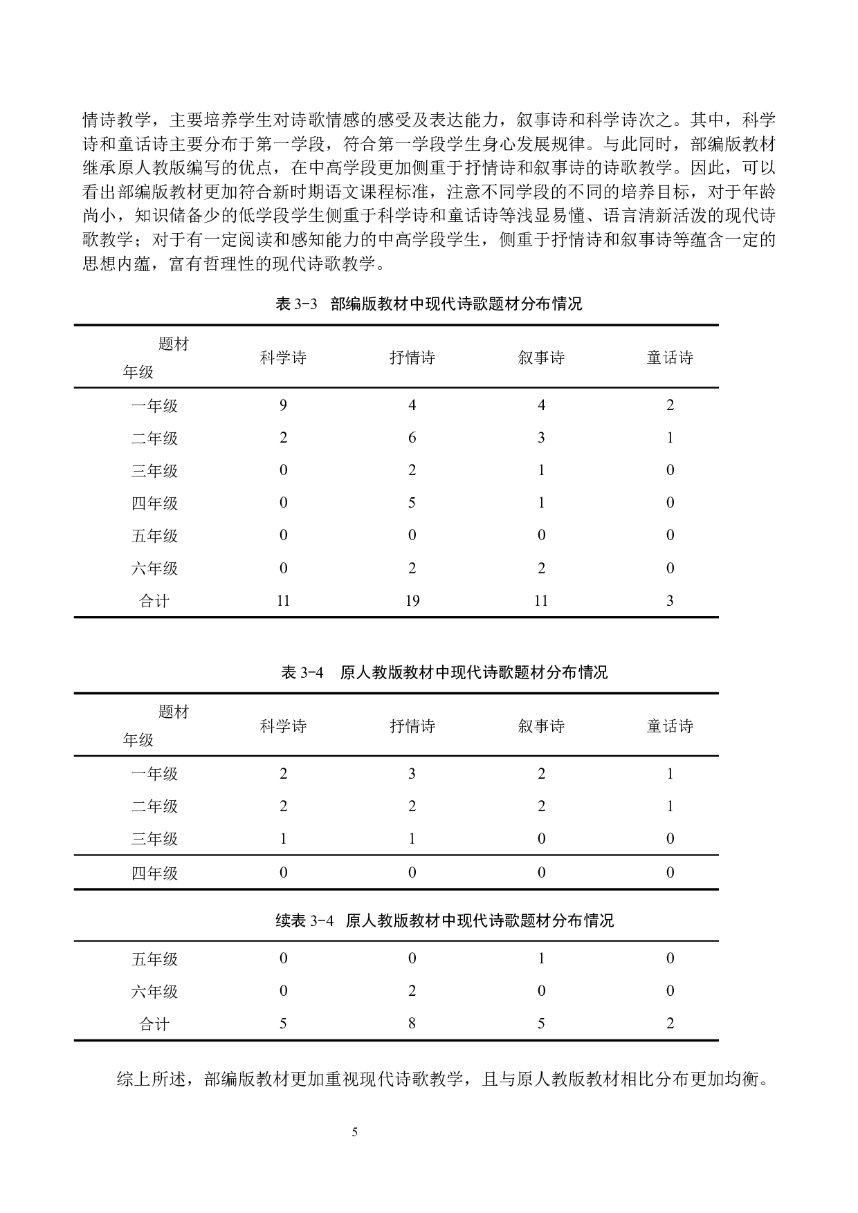 小学语文高学段现代诗歌教学研究-15397字.docx 第8页