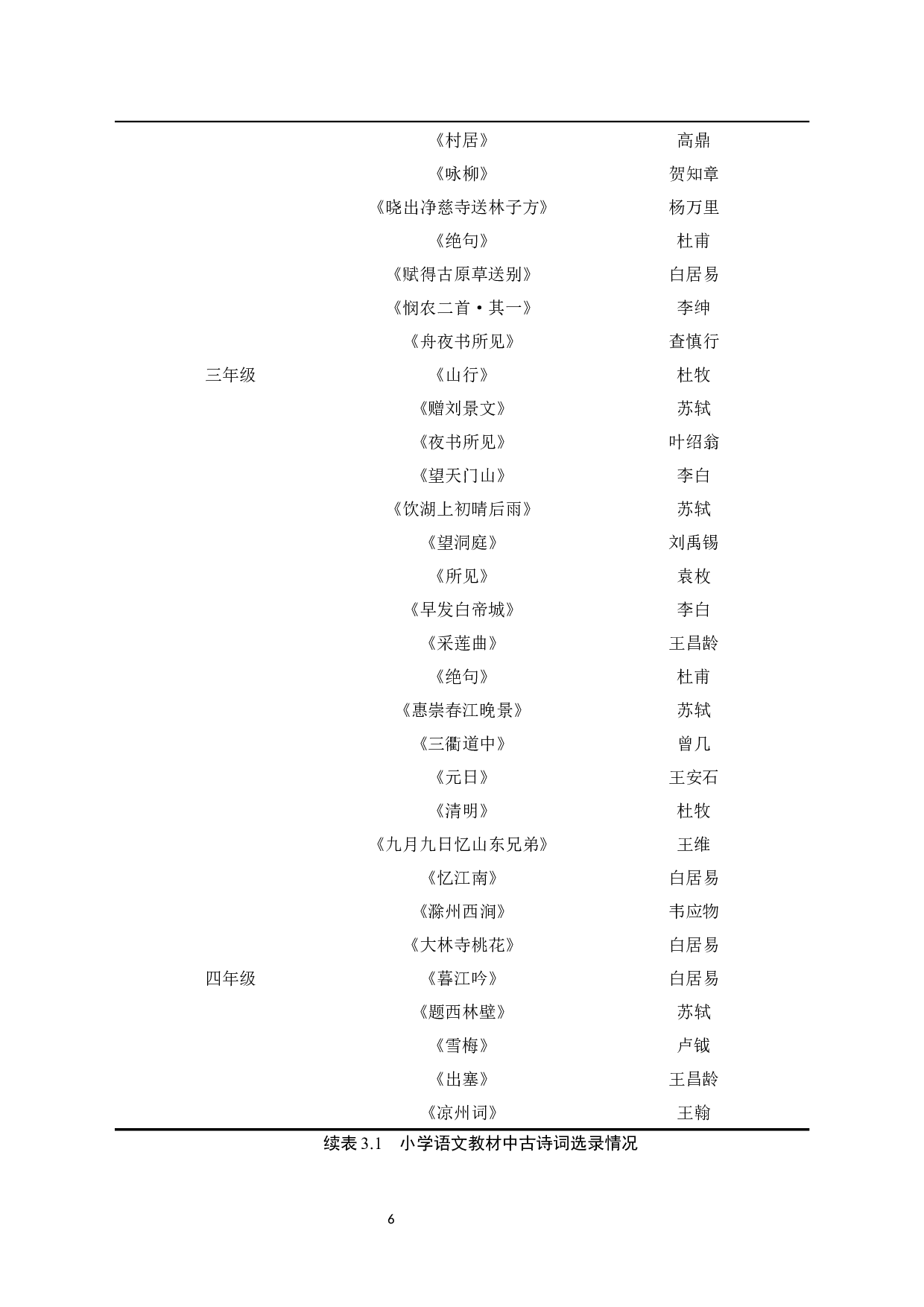 传统文化在小学语文古诗词中的传承研究-17644字.docx 第10页