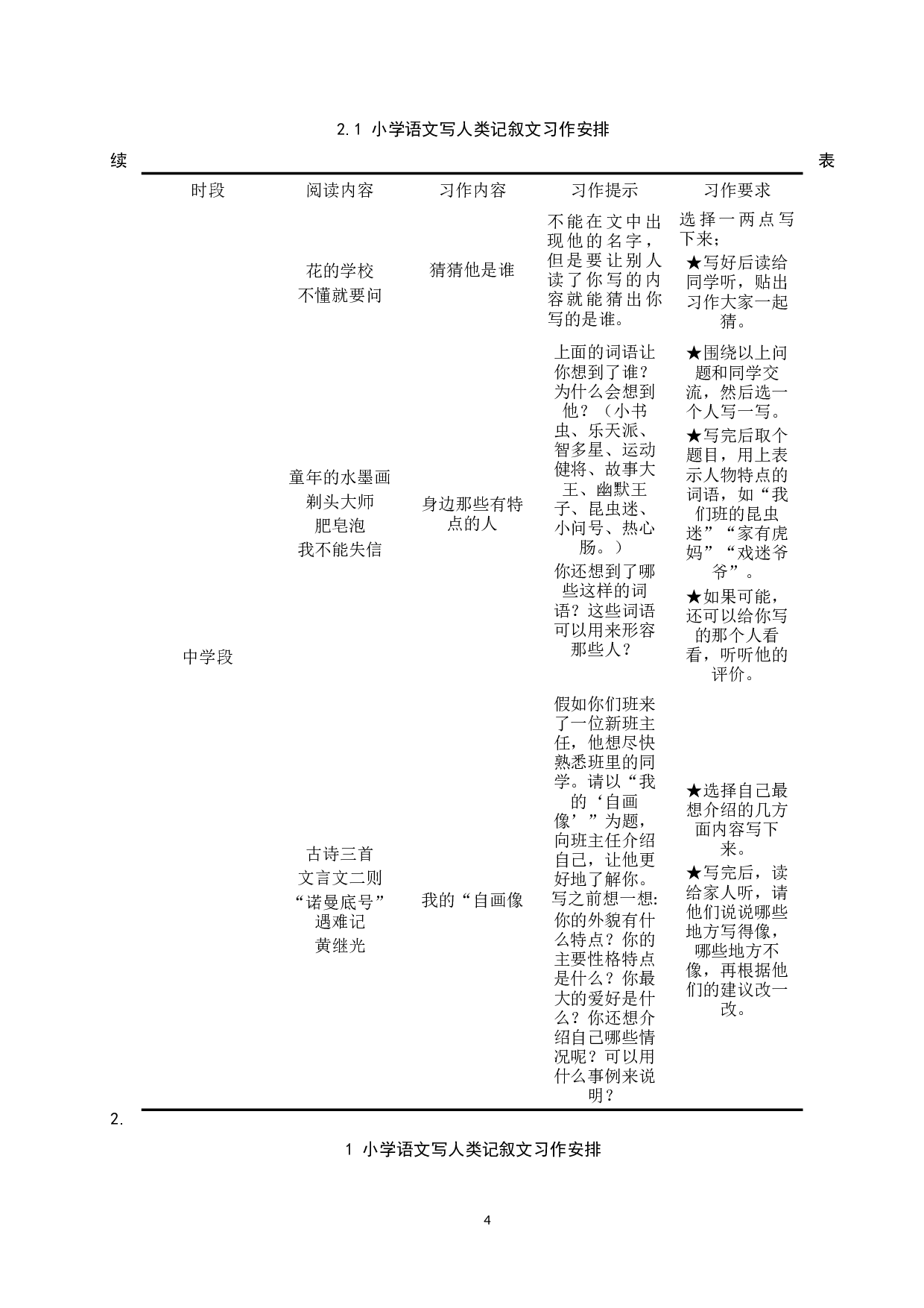 小学语文写人类记叙文写作教学策略探究-14090字.docx 第8页