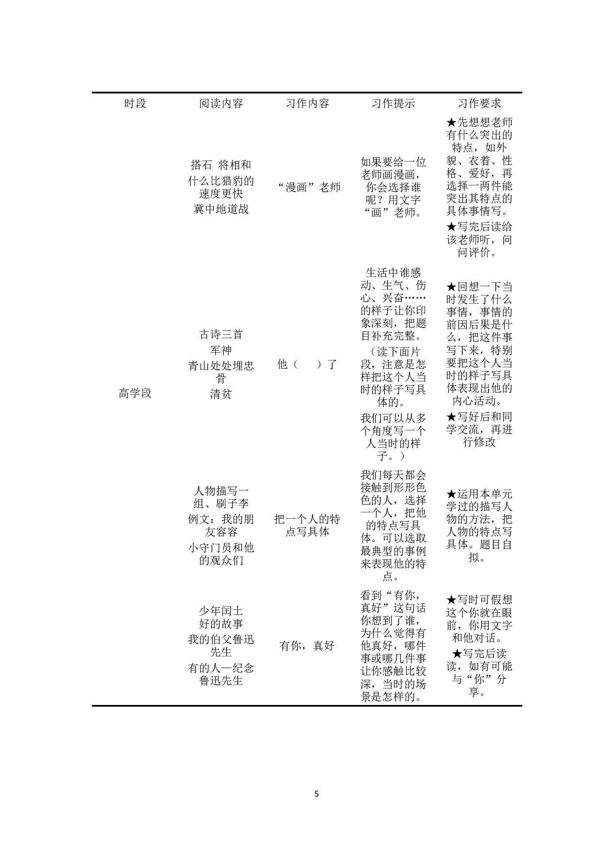 小学语文写人类记叙文写作教学策略探究-14090字.docx 第9页