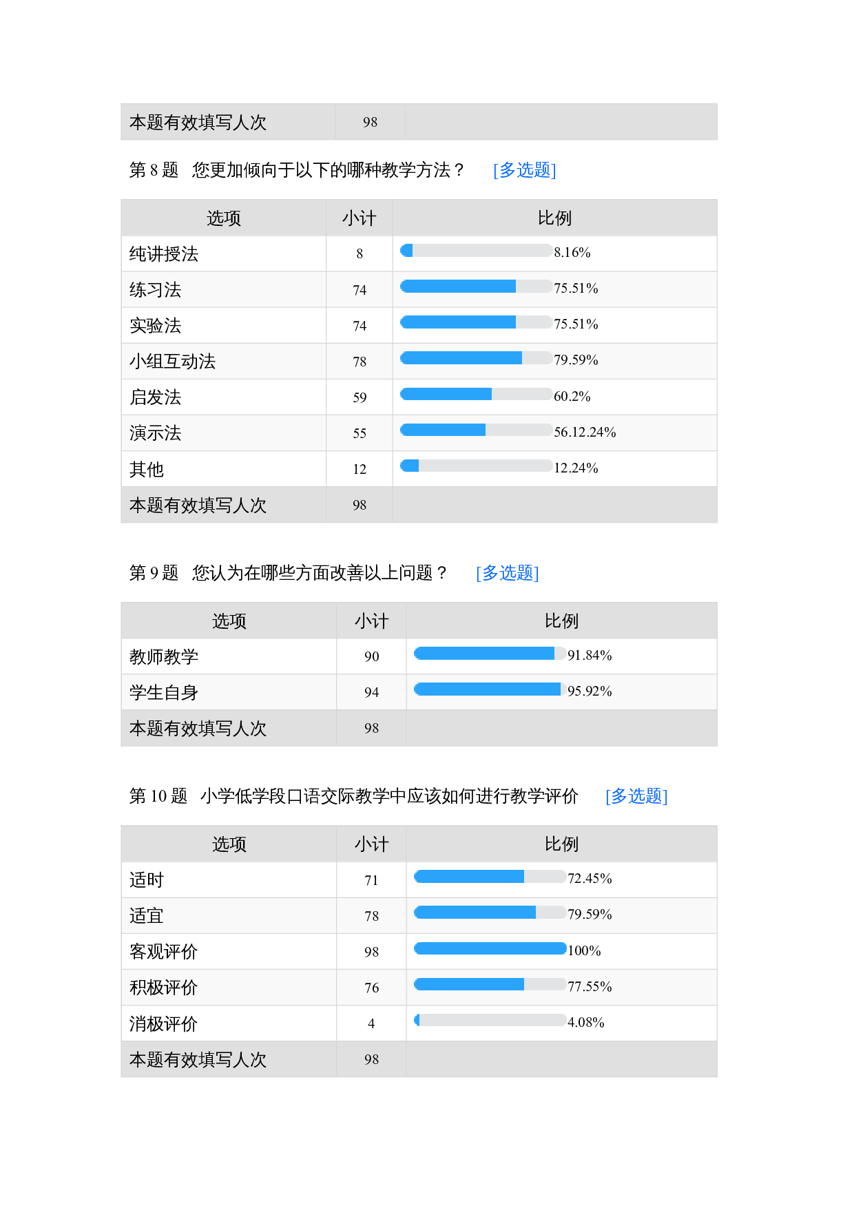 小学语文低学段口语交际的培养途径探究--342字.docx 第1页