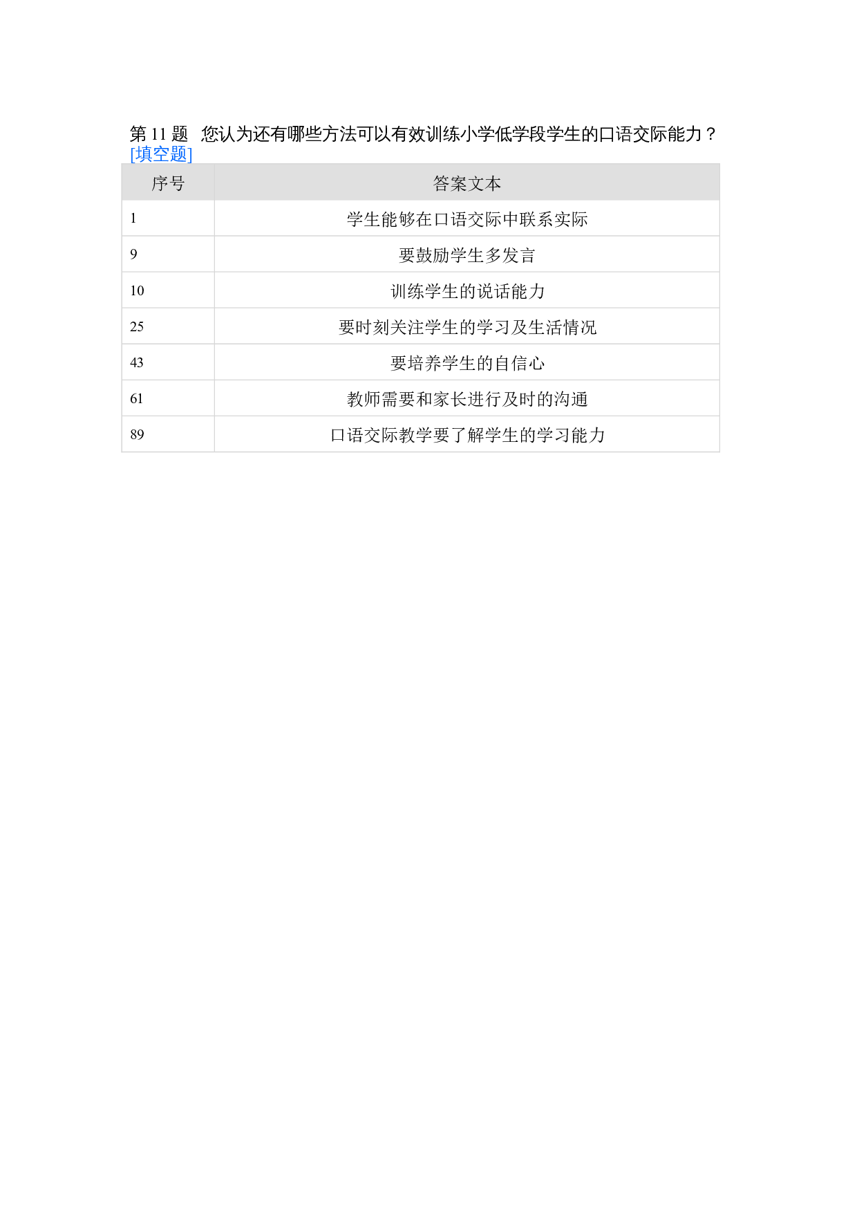 小学语文低学段口语交际的培养途径探究--342字.docx 第2页