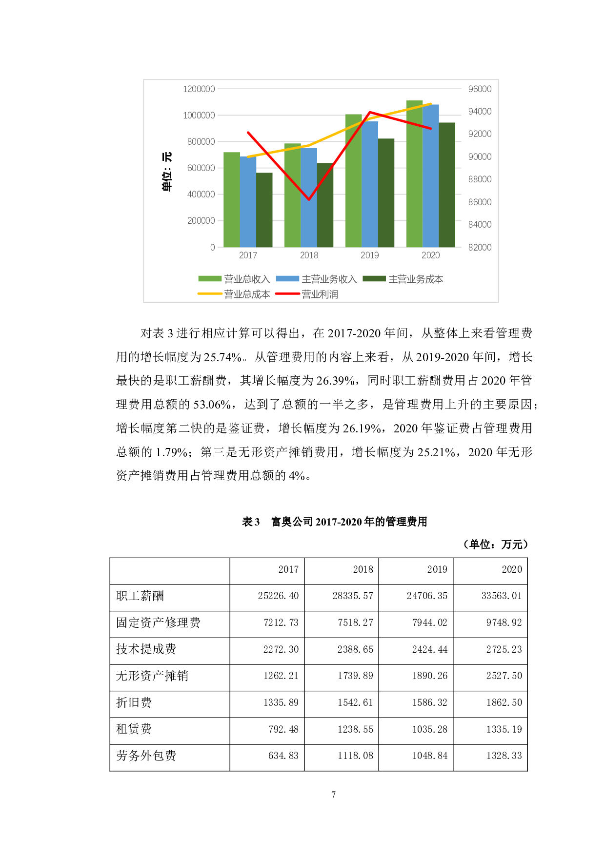 富奥汽车零部件公司成本控制存在问题及对策-11110字.docx 第10页