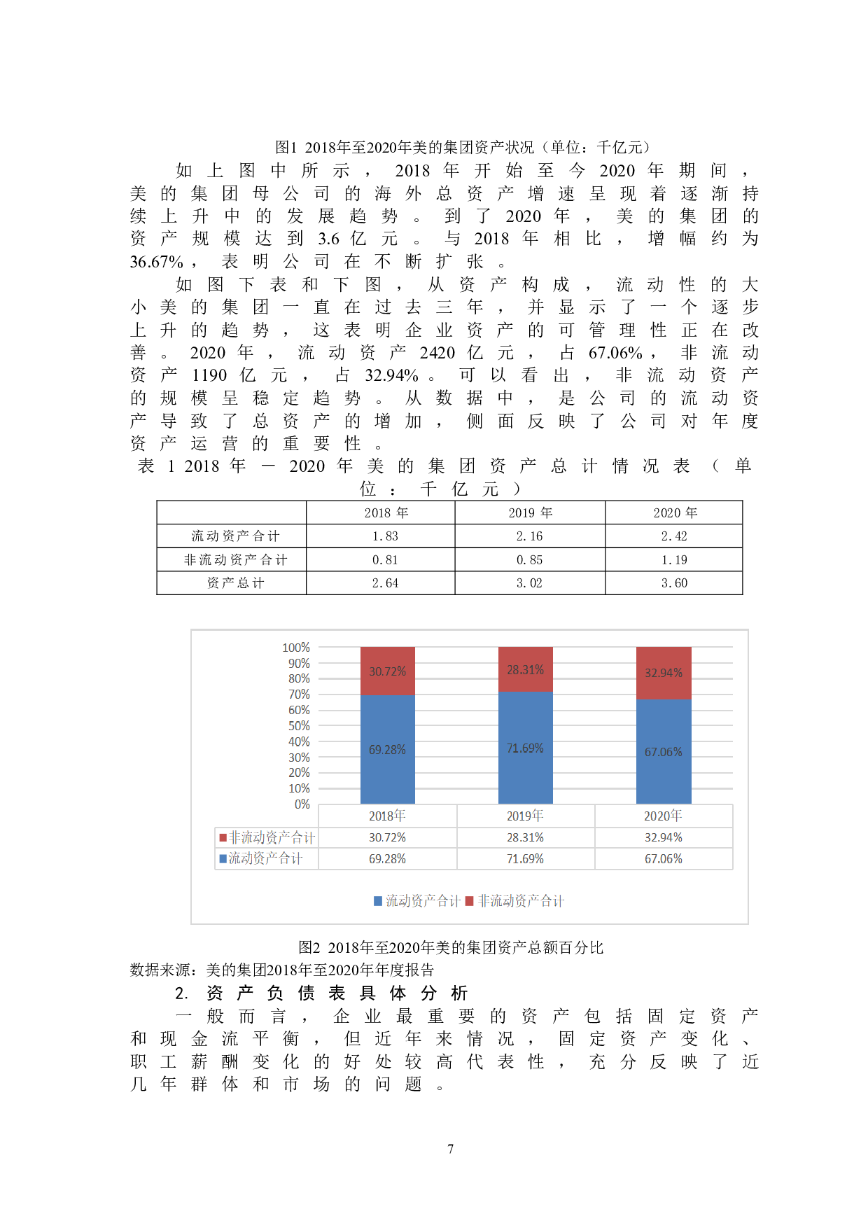 家电行业上市公司财务报表分析&mdash;&mdash;以美的集团为例-13608字.doc 第10页