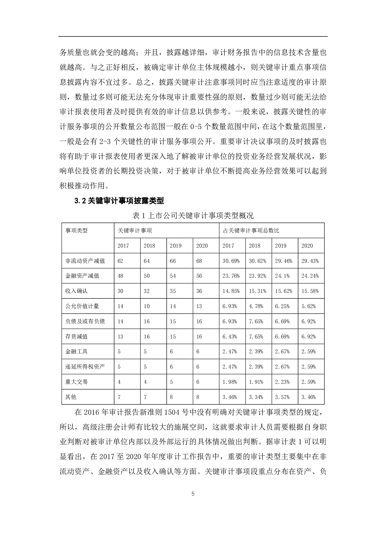 审计报告中披露关键审计事项信息对审计质量的影响-9492字.pdf 第7页