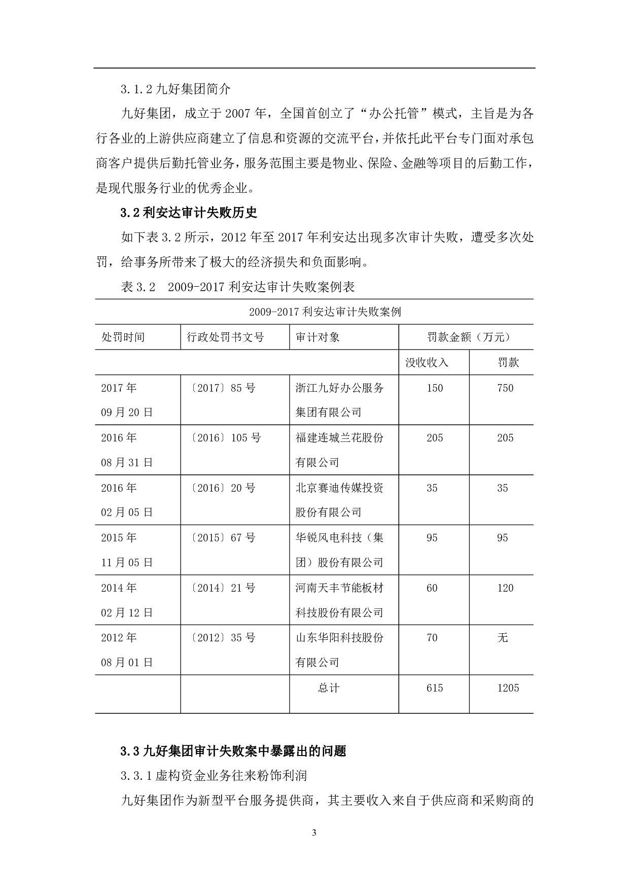 审计失败的成因与规避&mdash;&mdash;以利安达审计九好集团为例-7406字.pdf 第6页