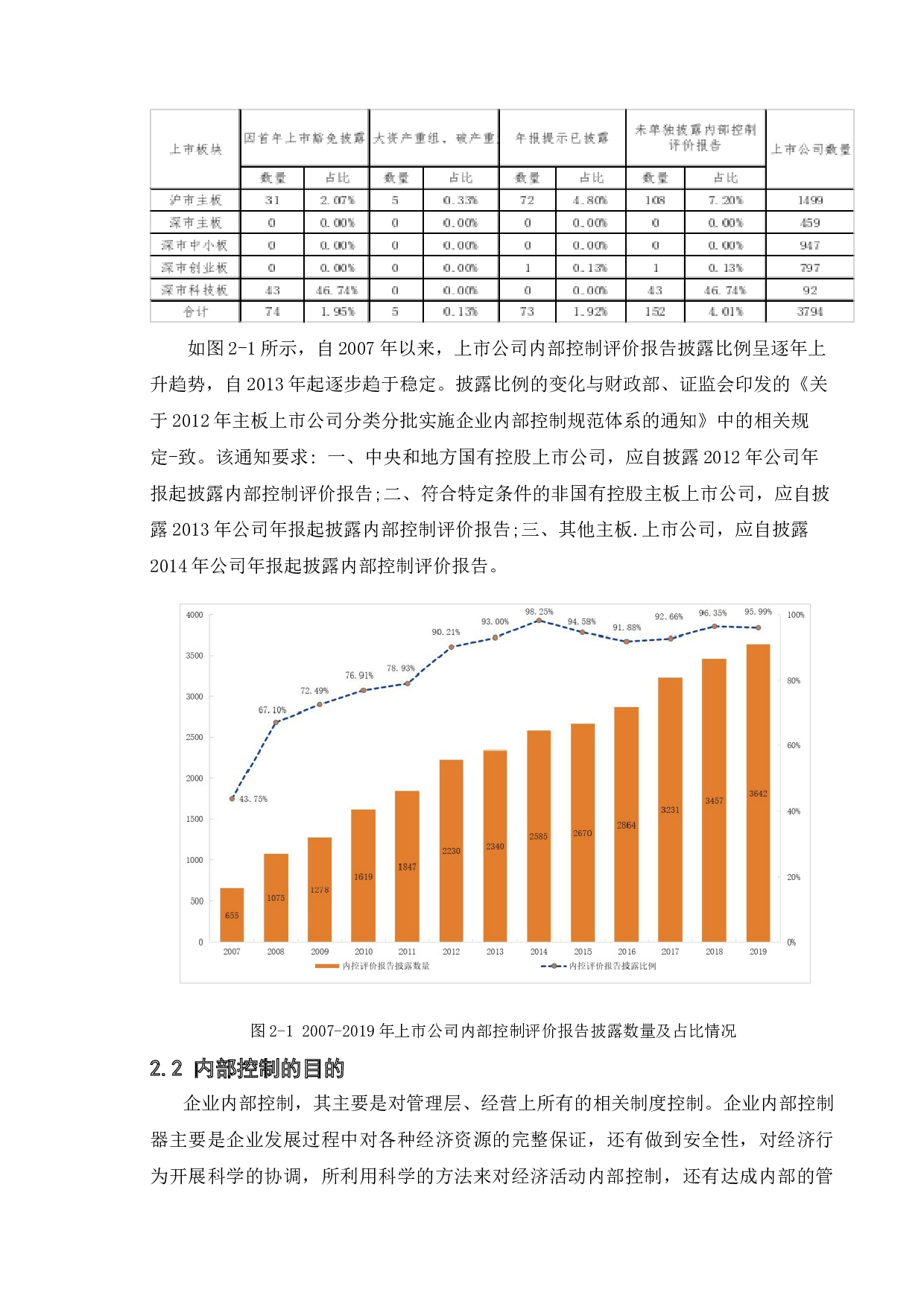 论中小企业内部控制的建设-10266字.doc 第9页