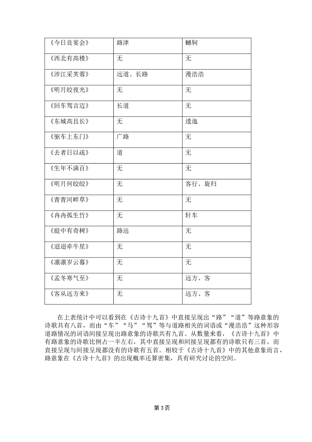 《古诗十九首》&ldquo;路&rdquo;意象浅析-11669字.docx 第7页