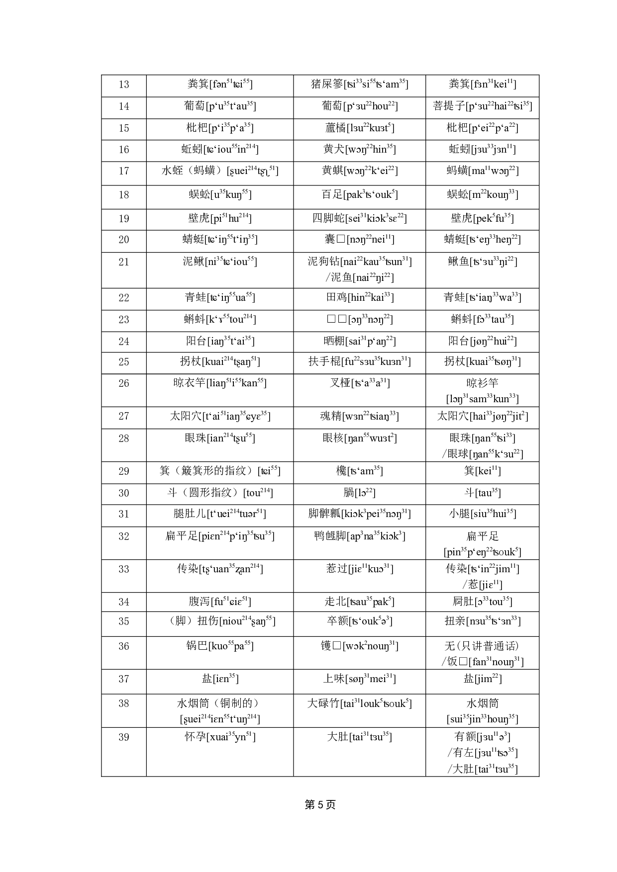 新会方言新老派词汇对比研究-13886字.docx 第10页