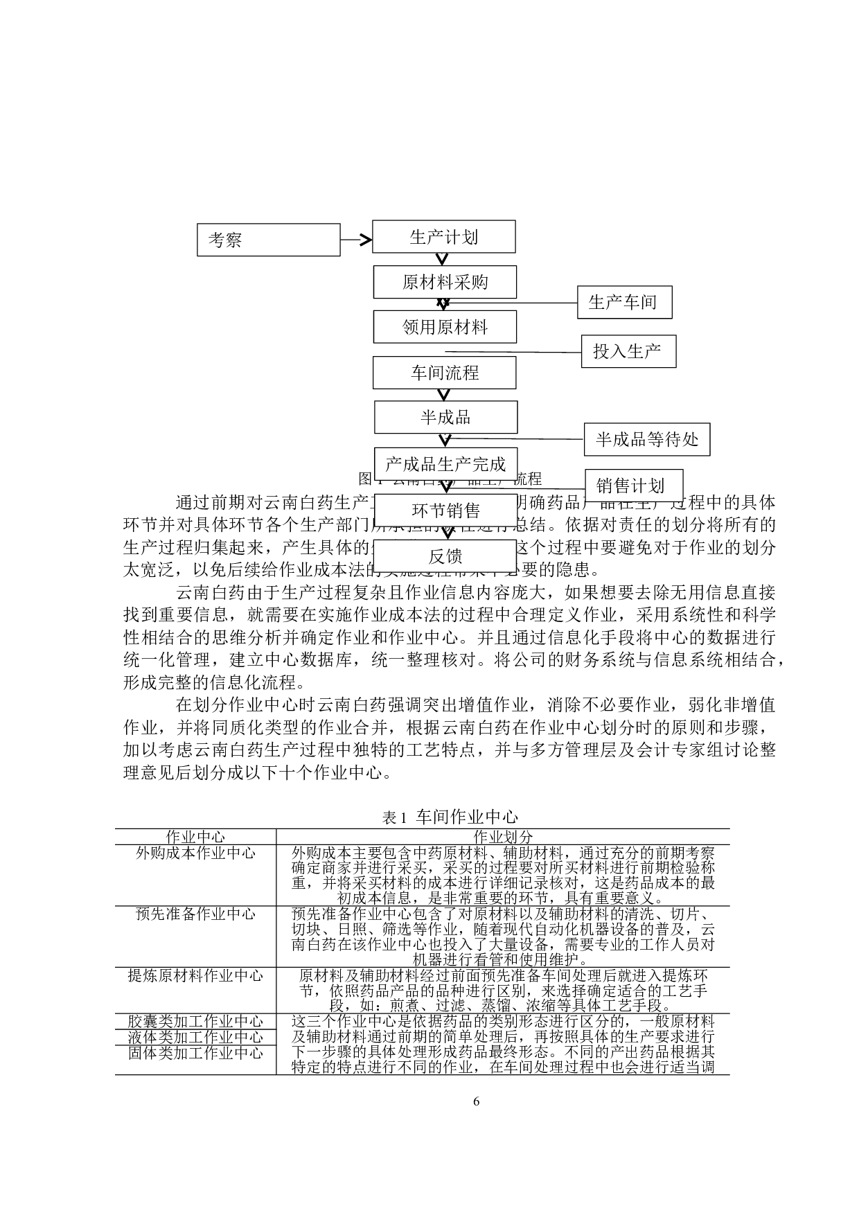 作业成本法在医药行业成本核算中的应用分析&mdash;&mdash;以云南白药为例-13310字.doc 第8页