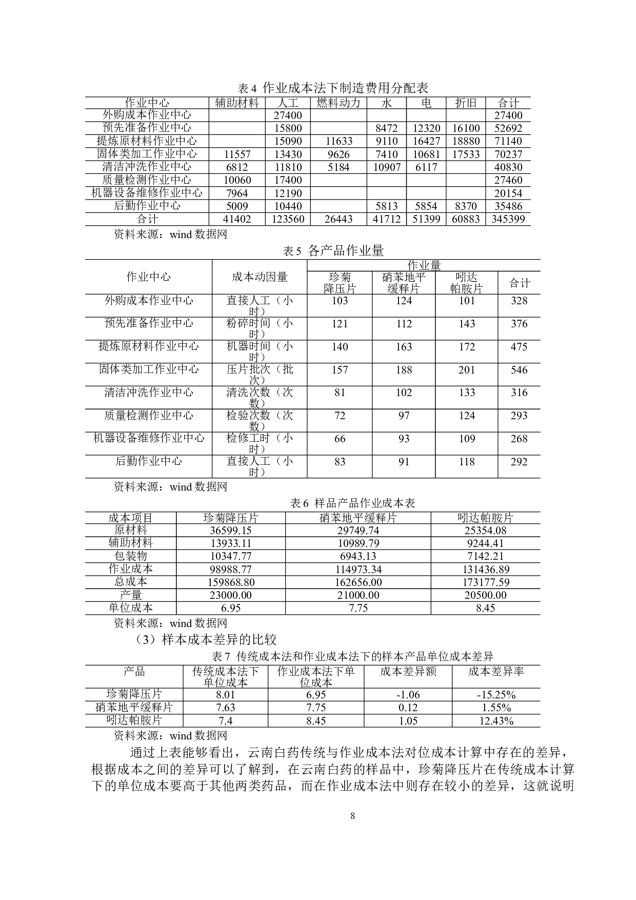 作业成本法在医药行业成本核算中的应用分析&mdash;&mdash;以云南白药为例-13310字.doc 第10页