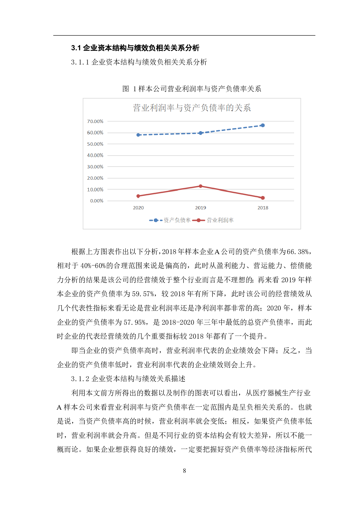 企业资本结构与绩效关系研究-7056字.pdf 第10页