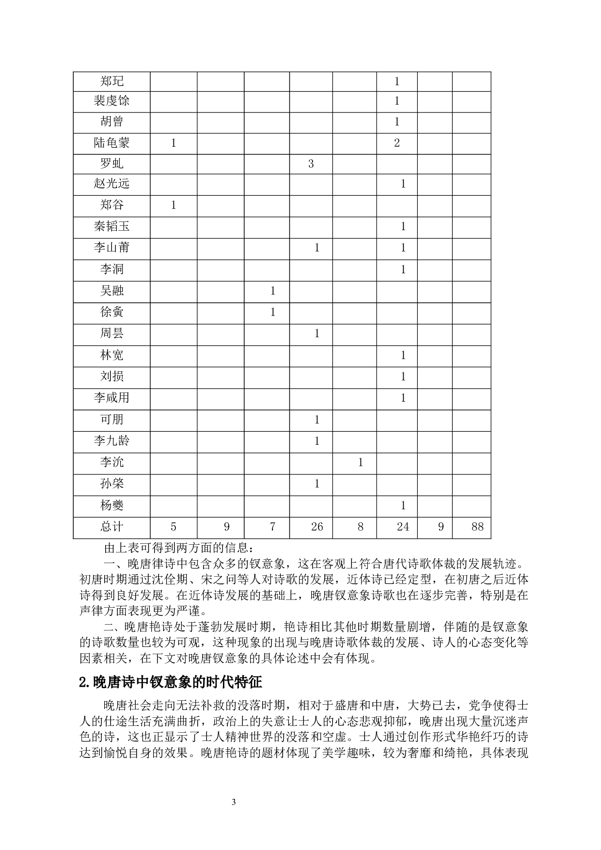 论晚唐诗中的钗意象-9954字.docx 第7页