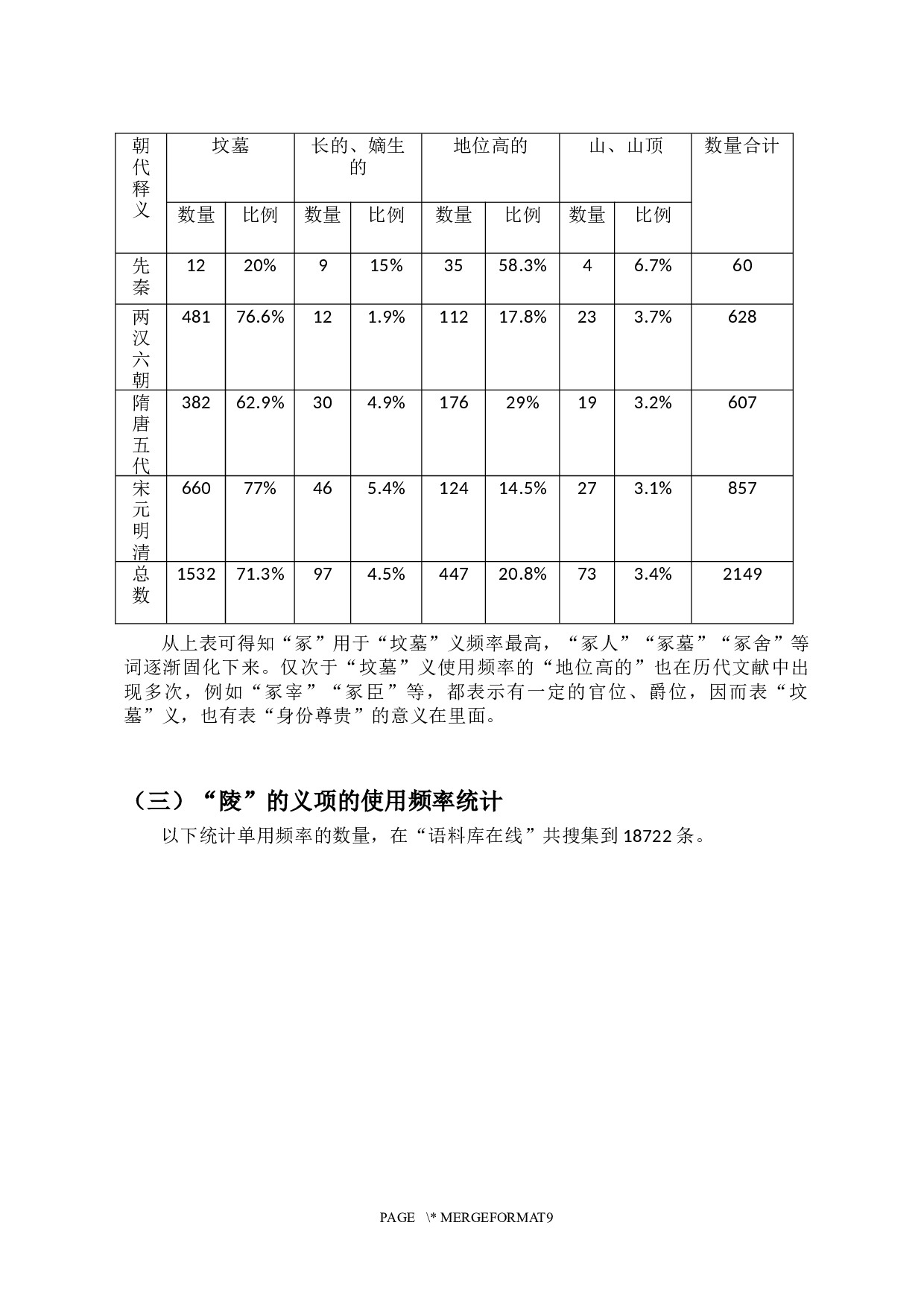 坟墓冢陵的关系使用及发展-6742字.docx 第6页