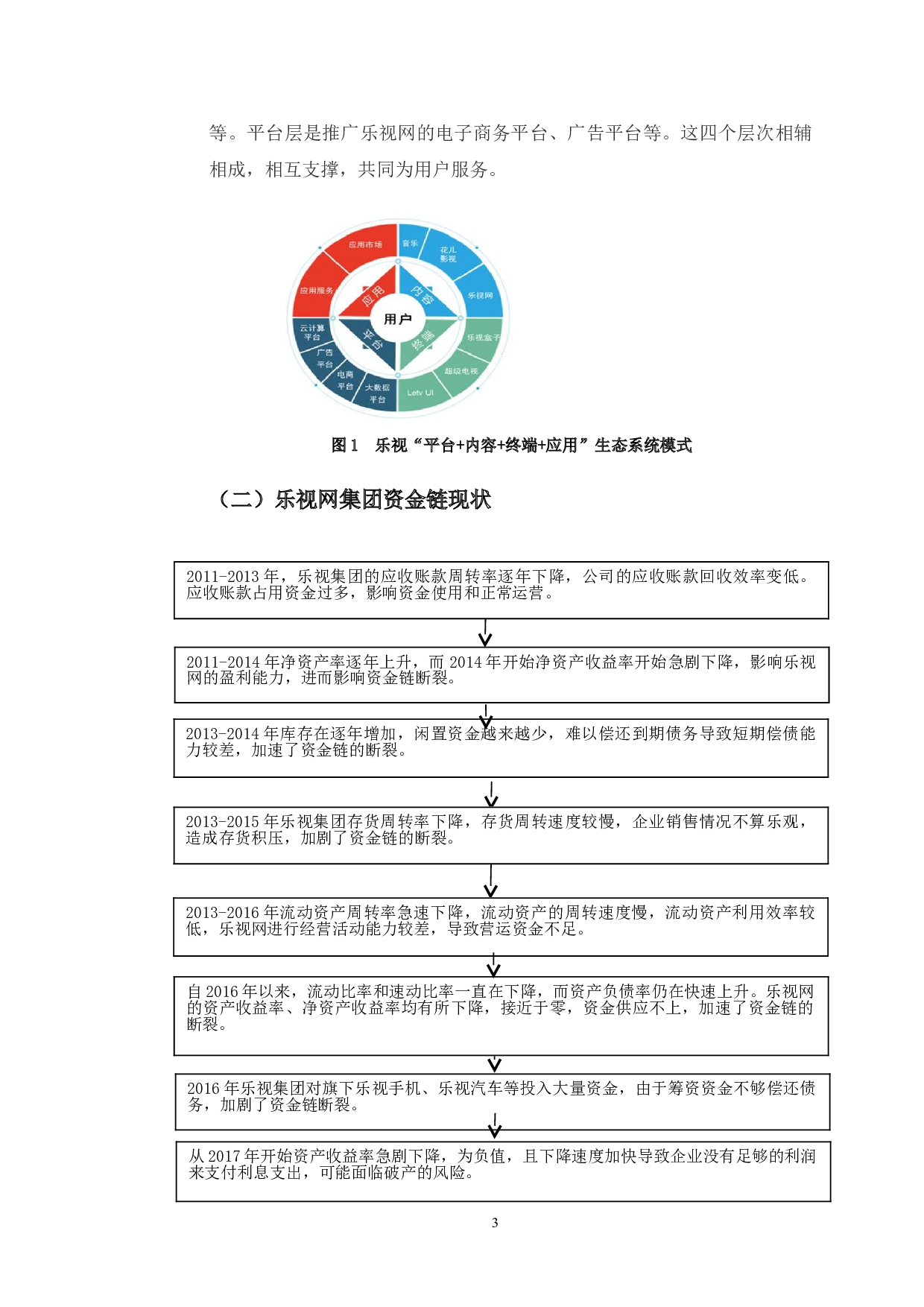 乐视网资金链断裂分析及对策研究-9889字.doc 第6页