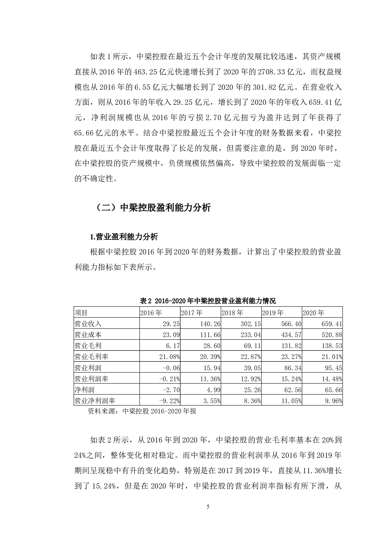 中梁控股盈利能力分析与提升对策研究-10303字.docx 第8页