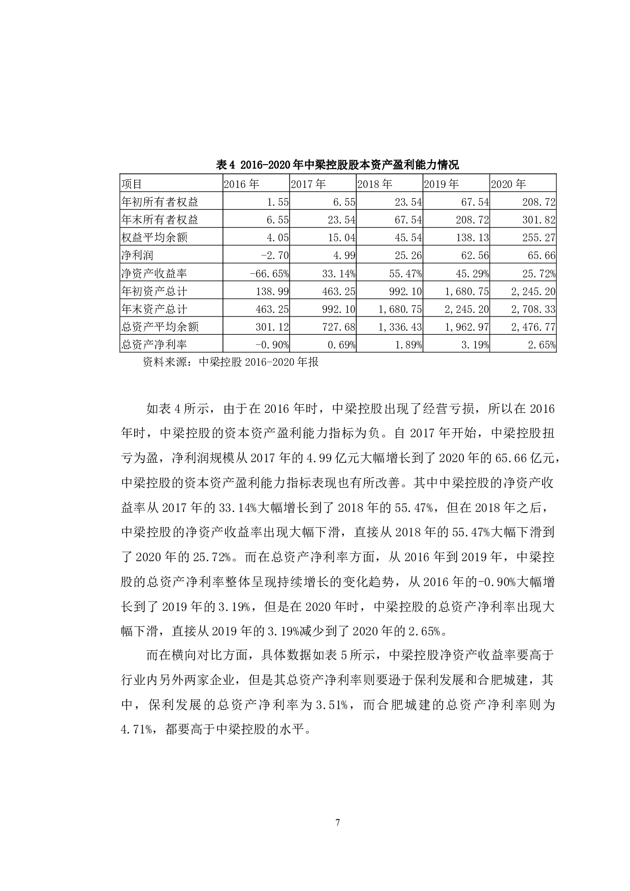 中梁控股盈利能力分析与提升对策研究-10303字.docx 第10页