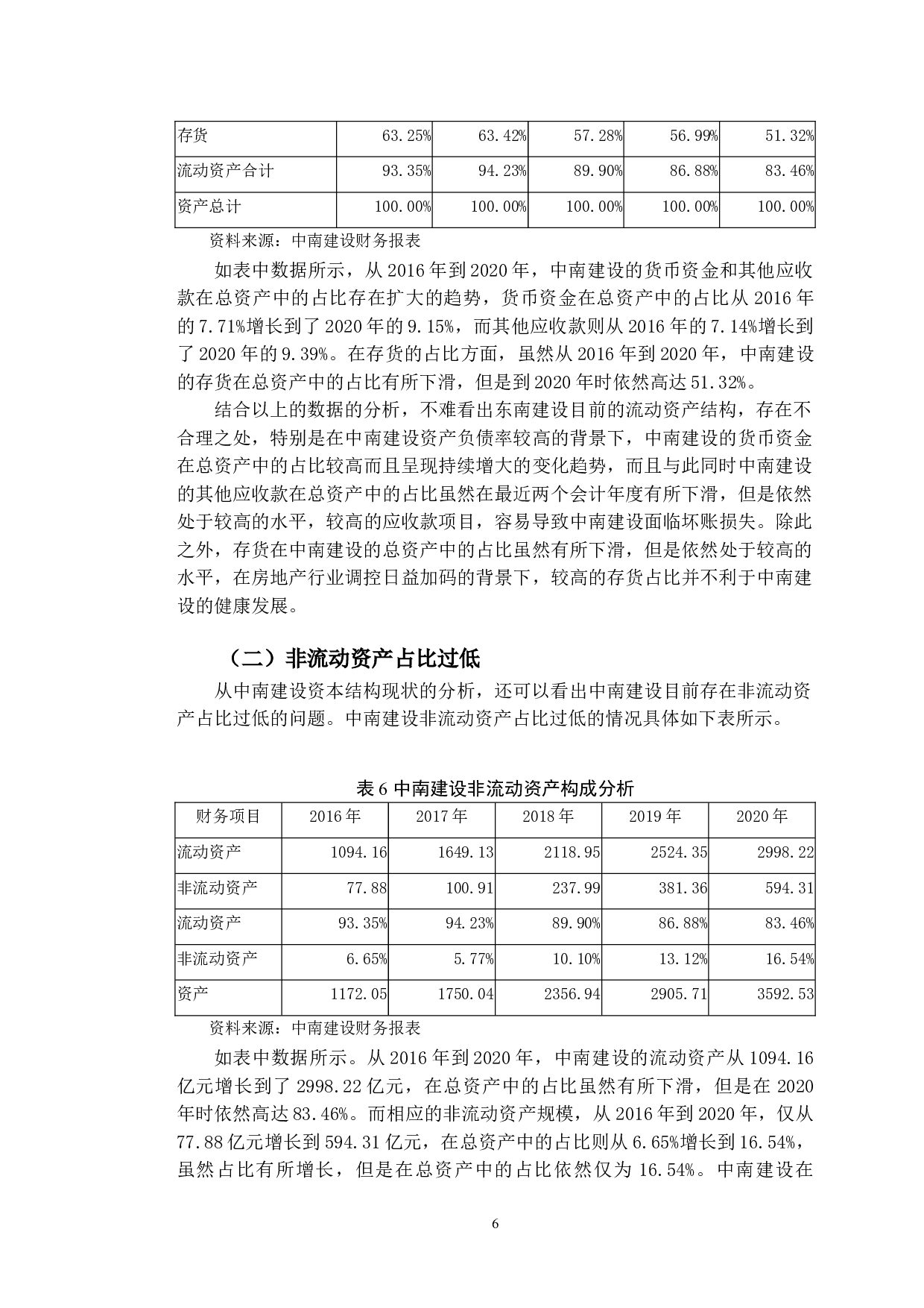 中南建设资本结构存在的问题及对策-9929字.doc 第9页