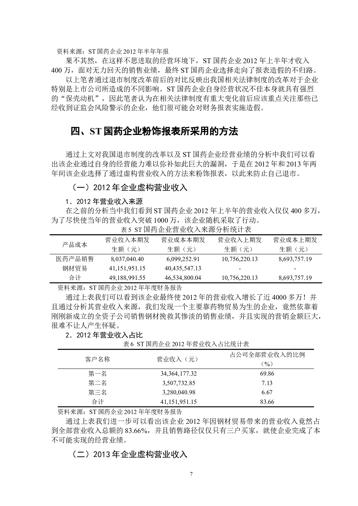ST国药粉饰财务报表案例及其影响-11598字.doc 第10页