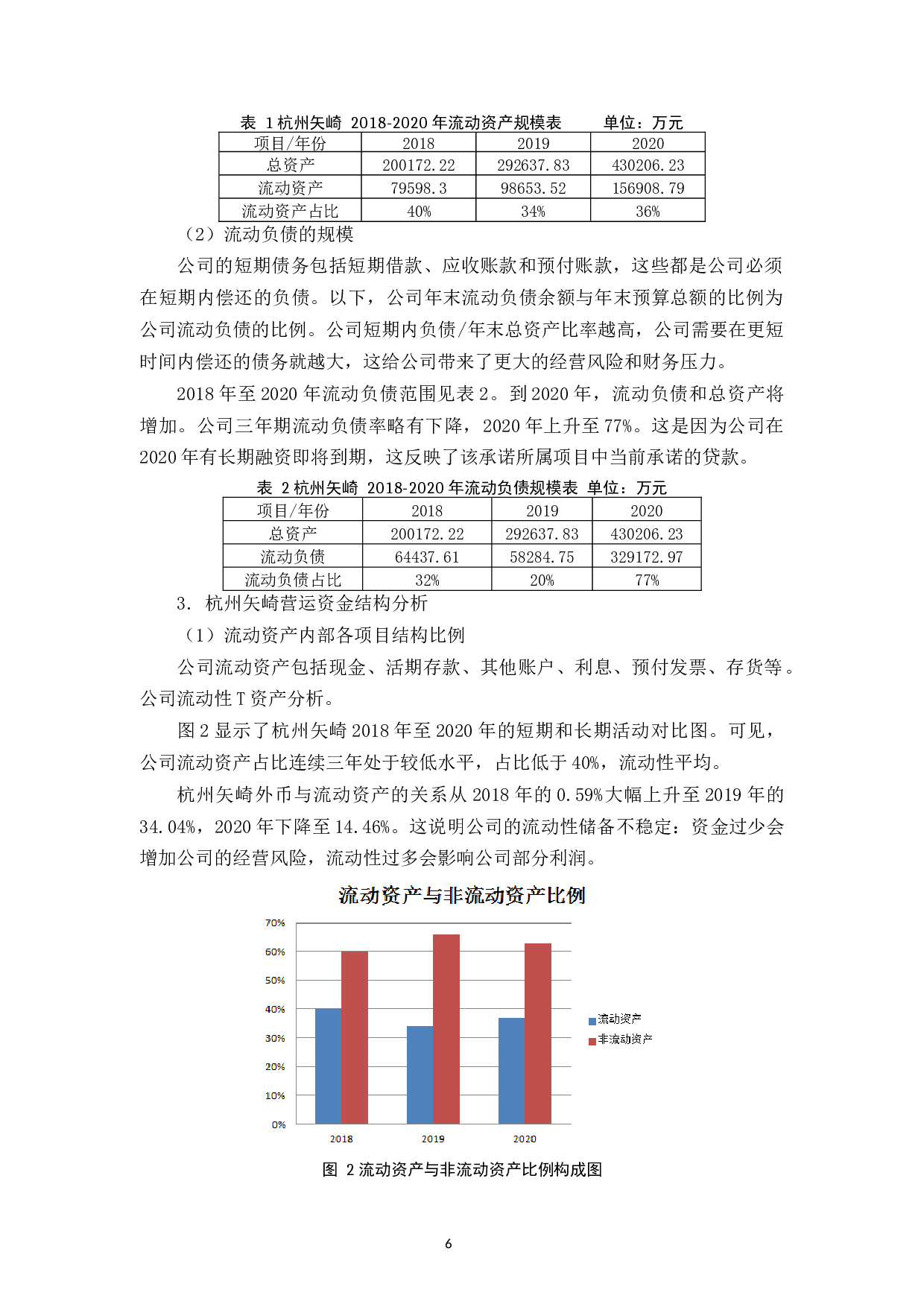杭州矢崎配件有限公司营运资金管理问题分析-11478字.docx 第9页