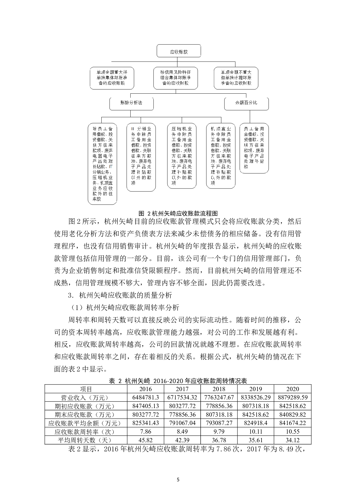 杭州矢崎配件有限公司应收账款管理问题分析-11596字.docx 第8页