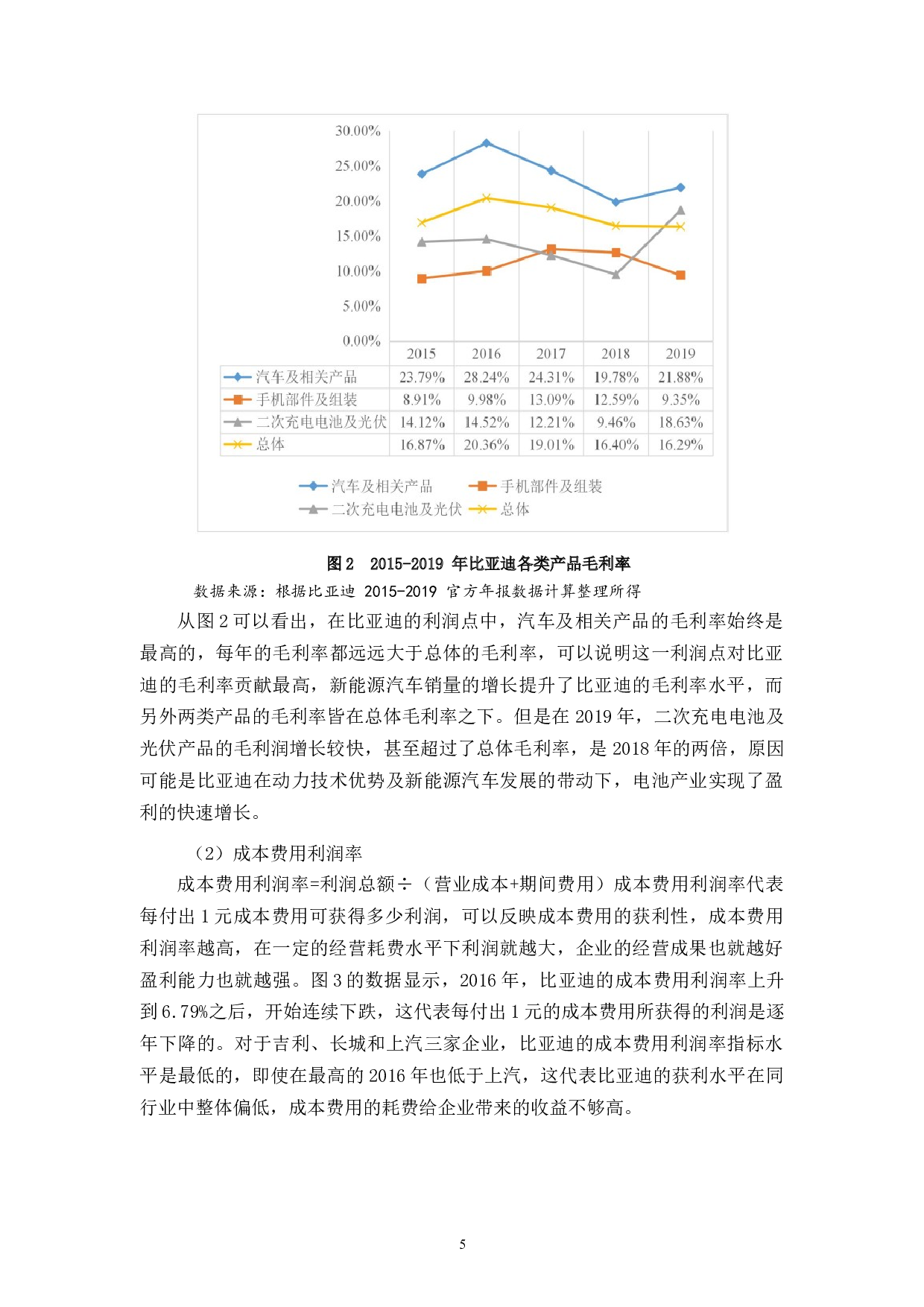 上市公司盈利能力分析&mdash;&mdash;以比亚迪汽车为例-12170字.docx 第8页